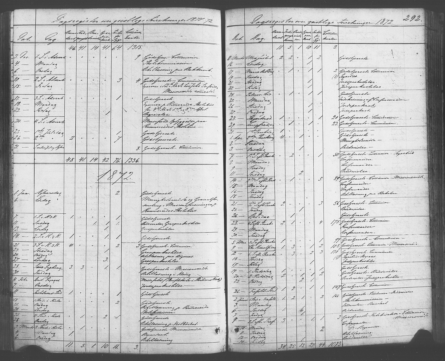 Fitjar sokneprestembete, AV/SAB-A-99926: Parish register (official) no. A 1, 1862-1881, p. 292
