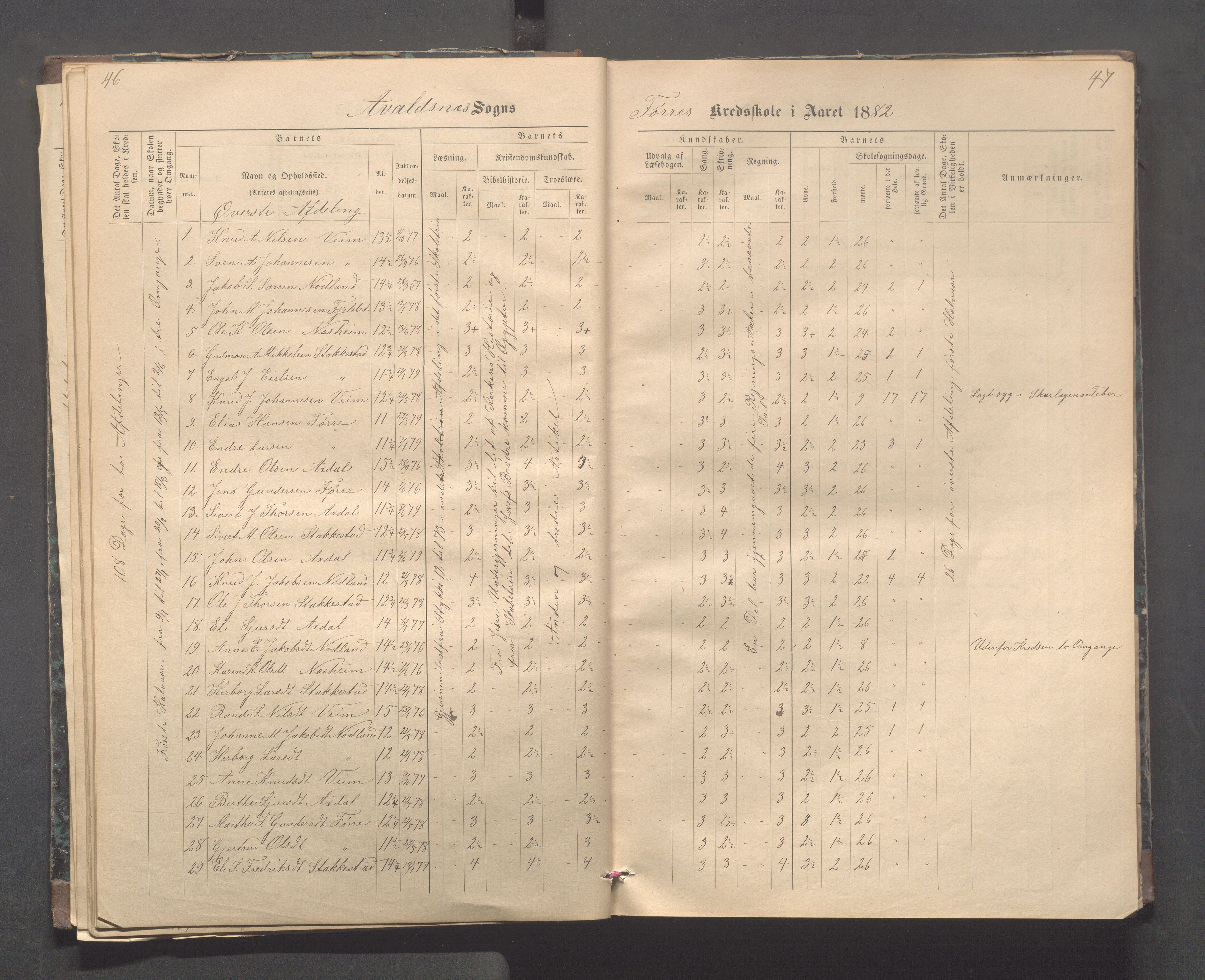 Avaldsnes kommune - Stegaberg skole, IKAR/K-101715/H/L0001: Skoleprotokoll - Førre, Stegeberg, 1878-1905, p. 46-47