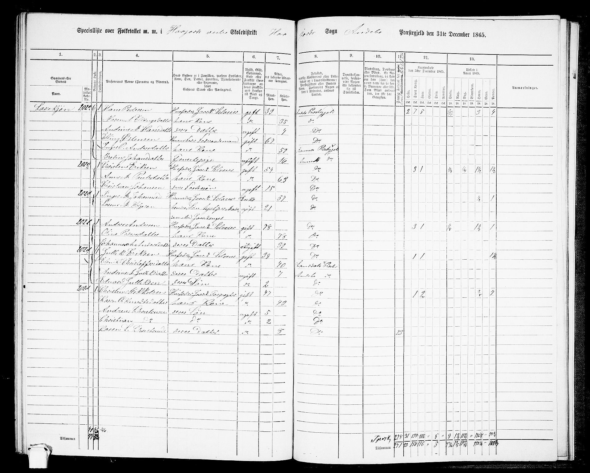 RA, 1865 census for Andebu, 1865, p. 94