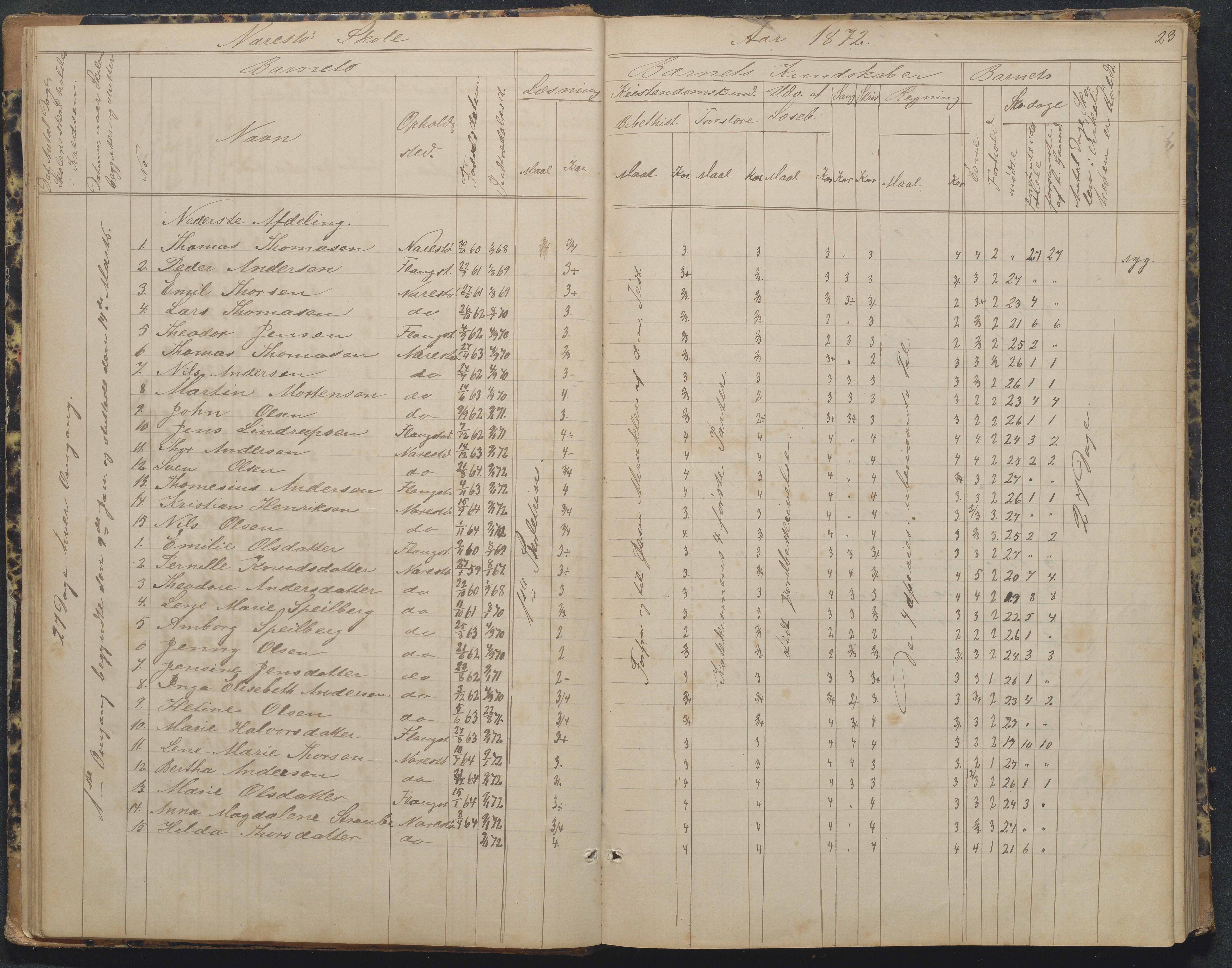 Flosta kommune, Narestø skole, AAKS/KA0916-550c/F2/L0002: Skoleprotokoll, 1863-1879, p. 23