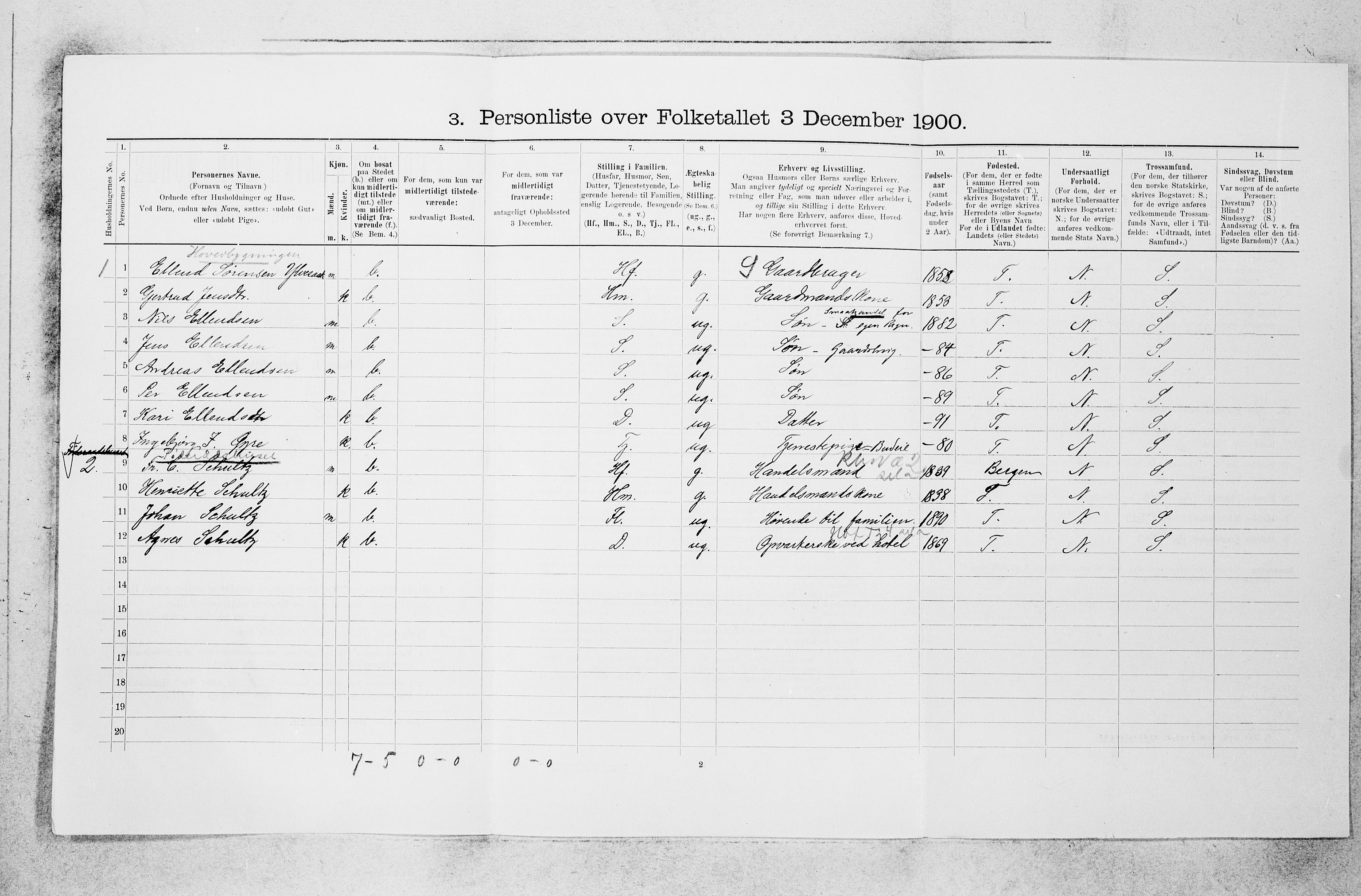 SAB, 1900 census for Sogndal, 1900, p. 94