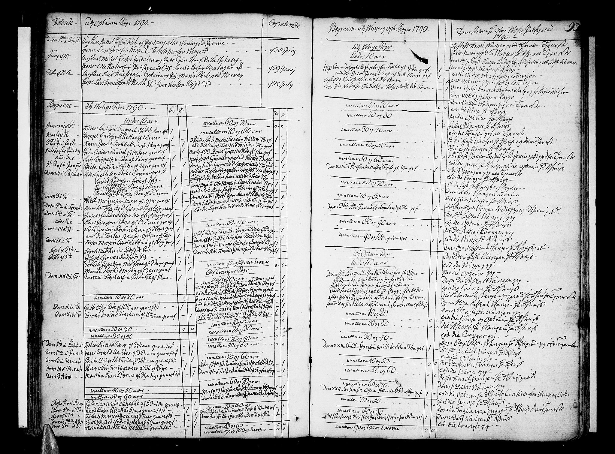 Voss sokneprestembete, AV/SAB-A-79001/H/Haa: Parish register (official) no. A 9, 1780-1810, p. 93