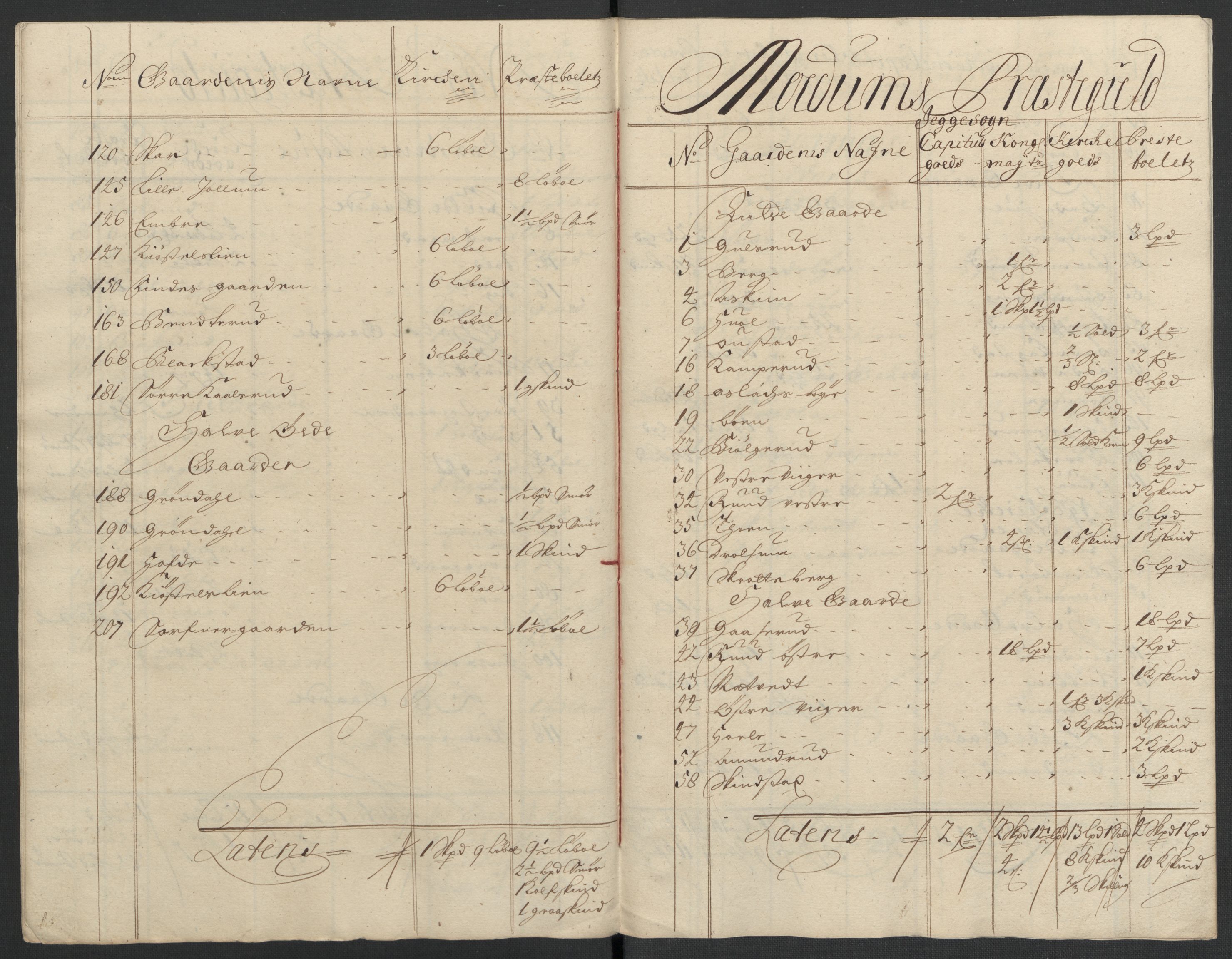Rentekammeret inntil 1814, Reviderte regnskaper, Fogderegnskap, AV/RA-EA-4092/R22/L1458: Fogderegnskap Ringerike, Hallingdal og Buskerud, 1701, p. 320