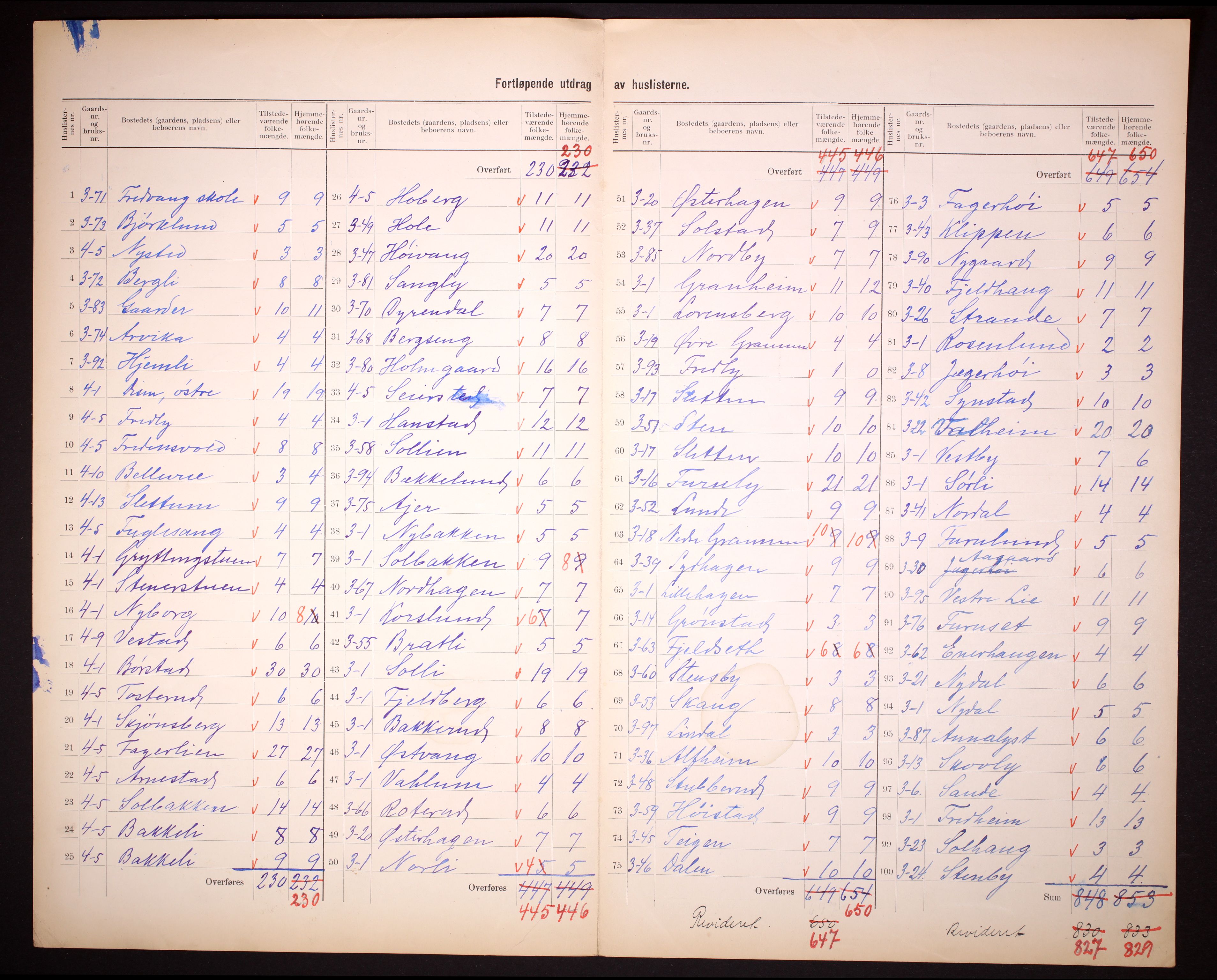 RA, 1910 census for Vang, 1910, p. 10