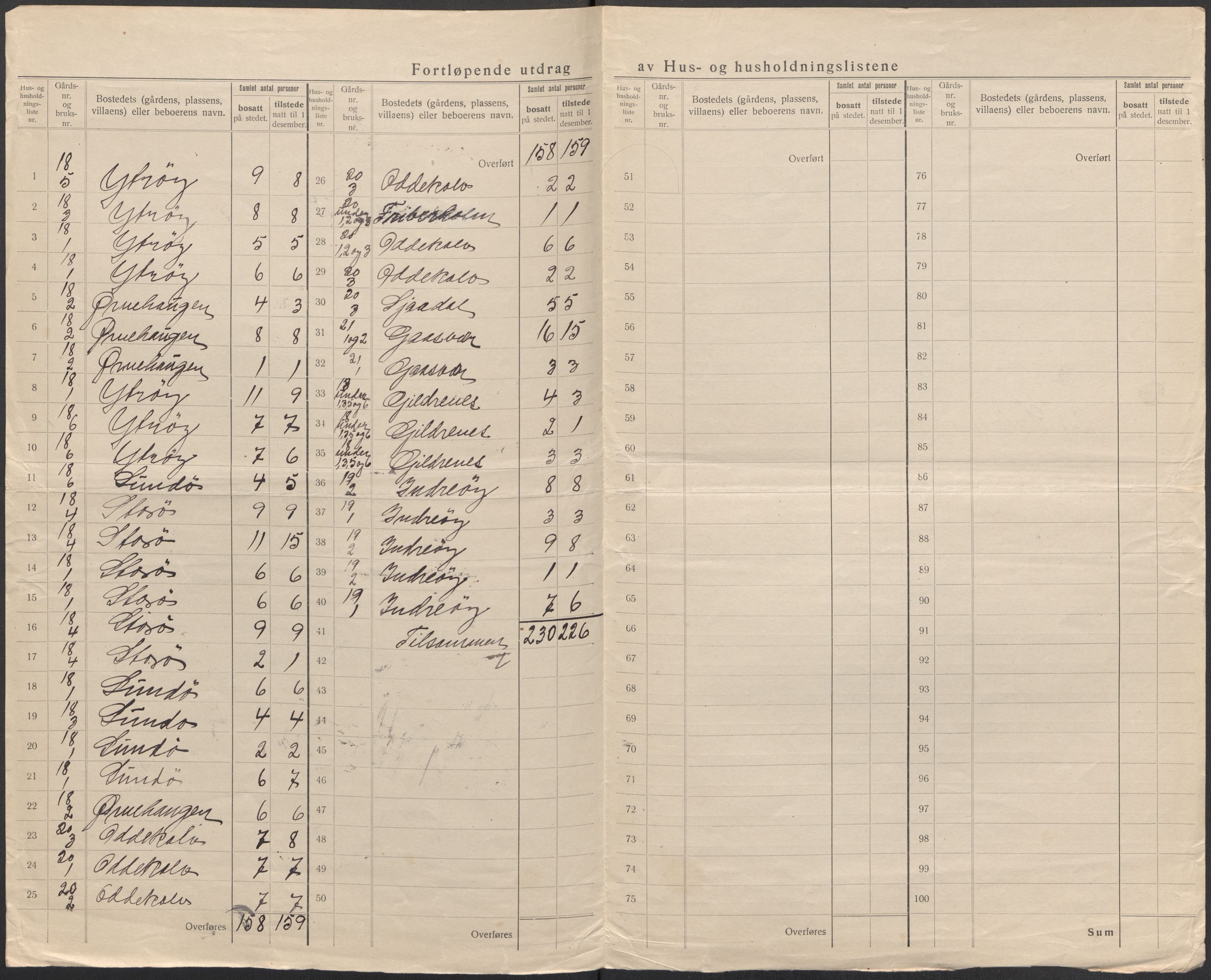 SAB, 1920 census for Solund, 1920, p. 15