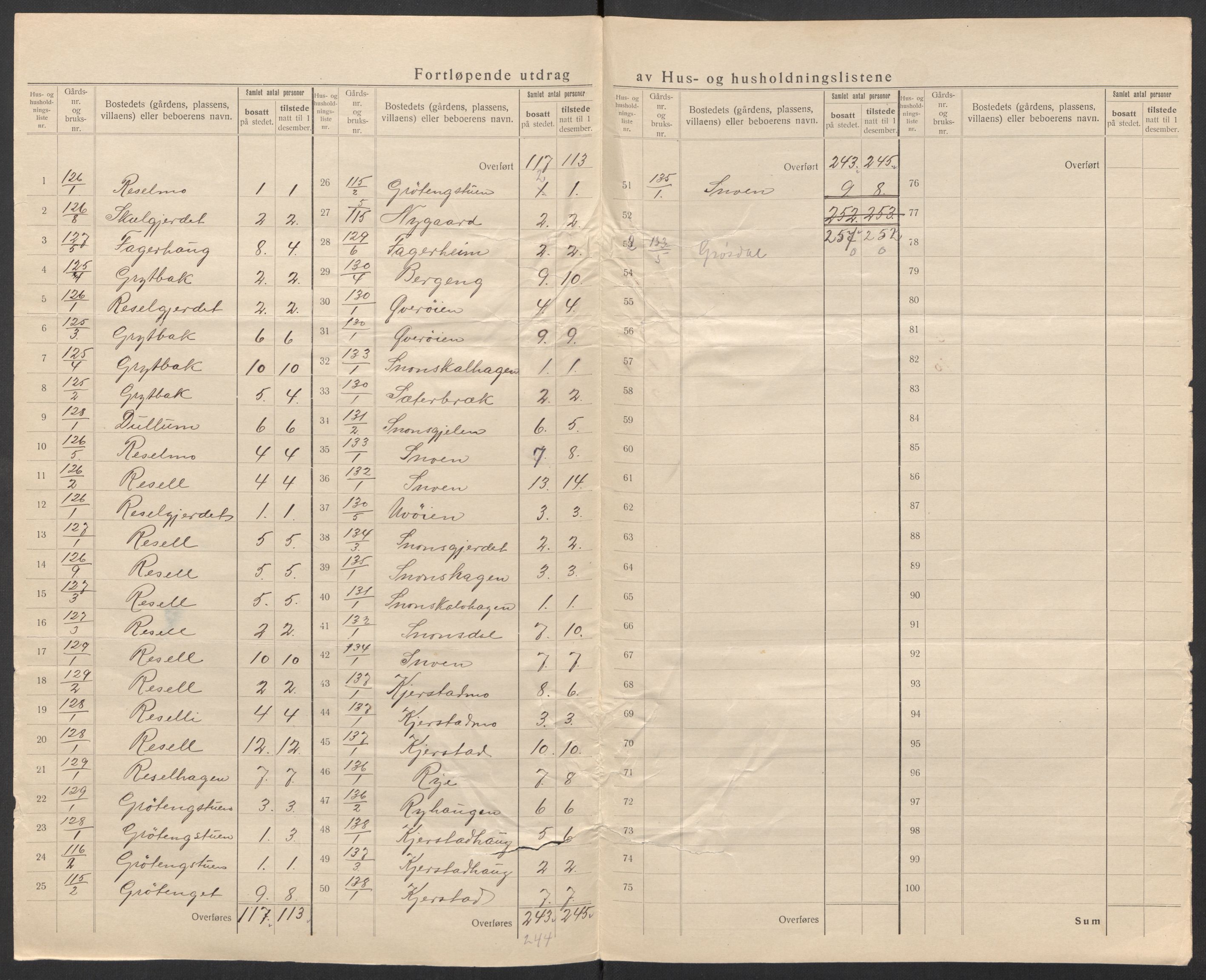 SAT, 1920 census for Meldal, 1920, p. 47