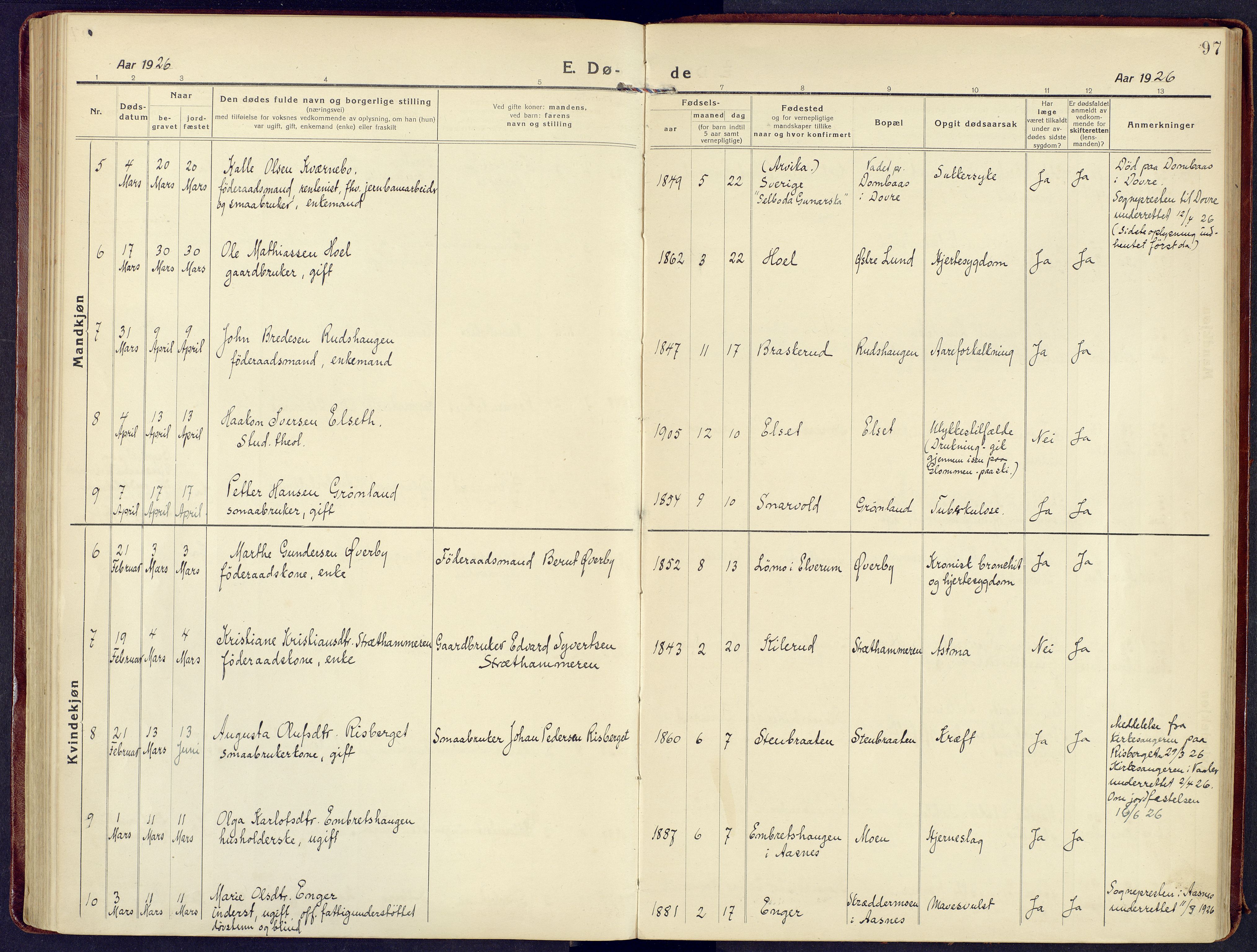 Våler prestekontor, Hedmark, AV/SAH-PREST-040/H/Ha/Haa/L0011: Parish register (official) no. 11, 1919-1933, p. 97