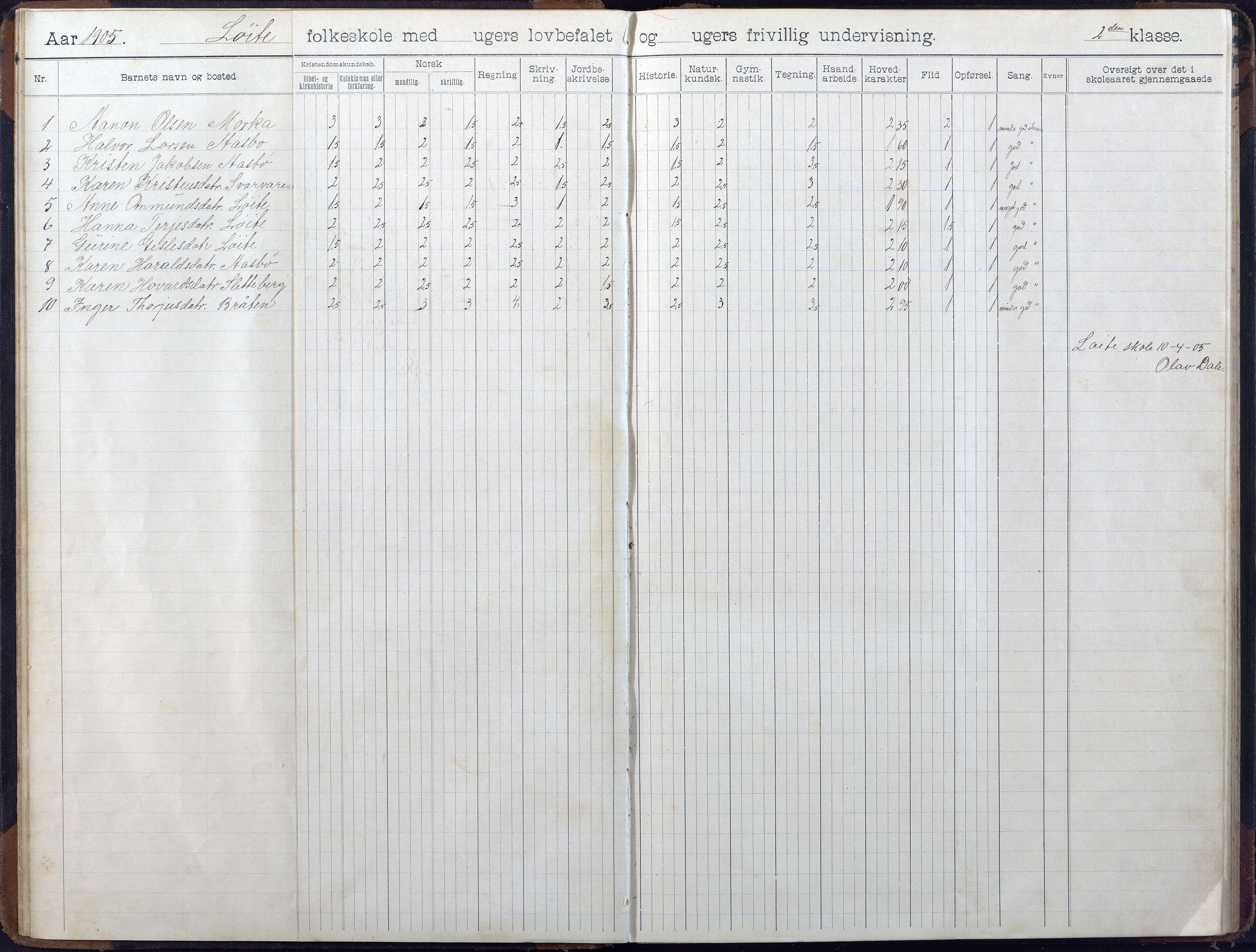 Gjerstad Kommune, Løite Skole, AAMA/KA0911-550c/F02/L0002: Skoleprotokoll, 1903-1921