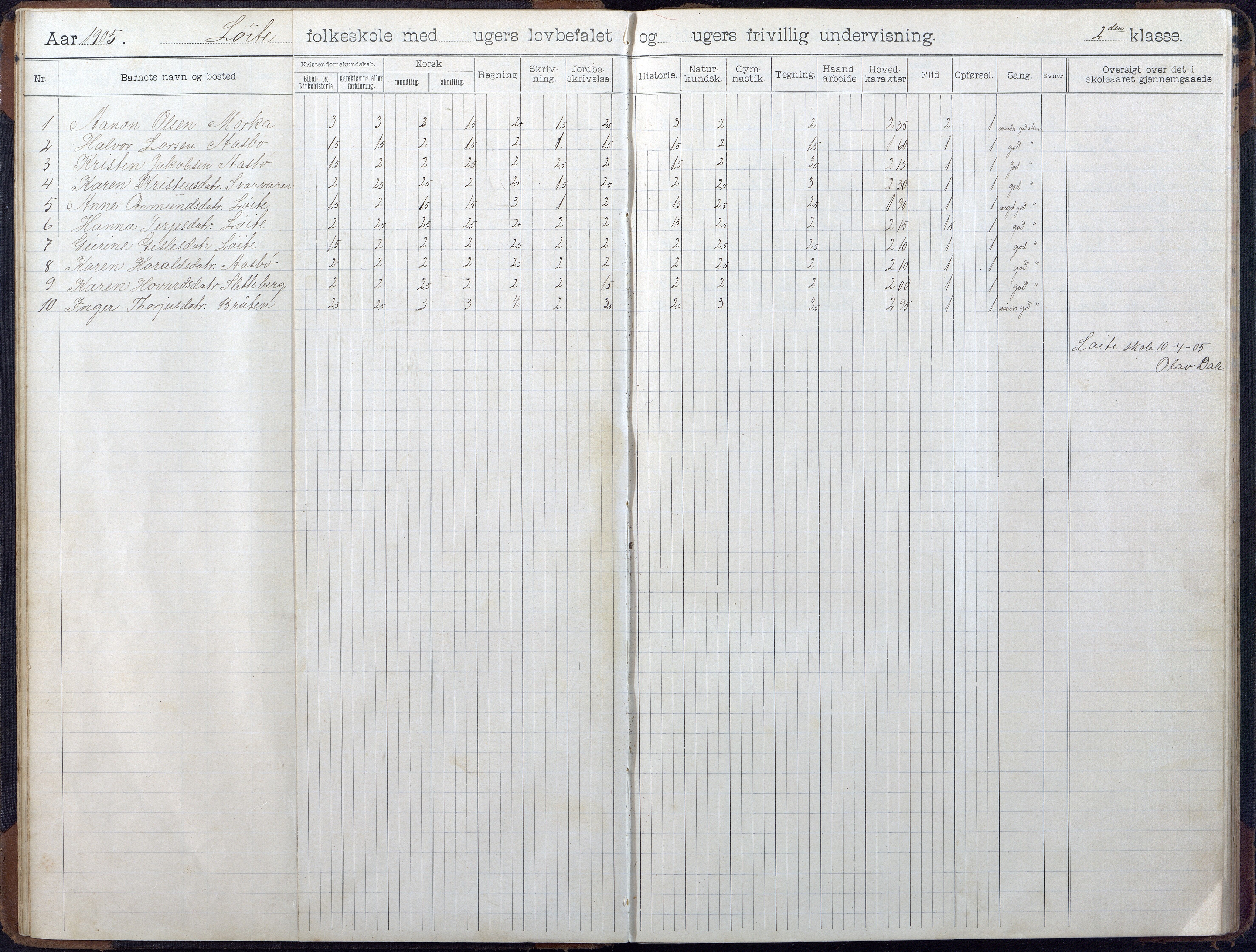 Gjerstad Kommune, Løite Skole, AAKS/KA0911-550c/F02/L0002: Skoleprotokoll, 1903-1921