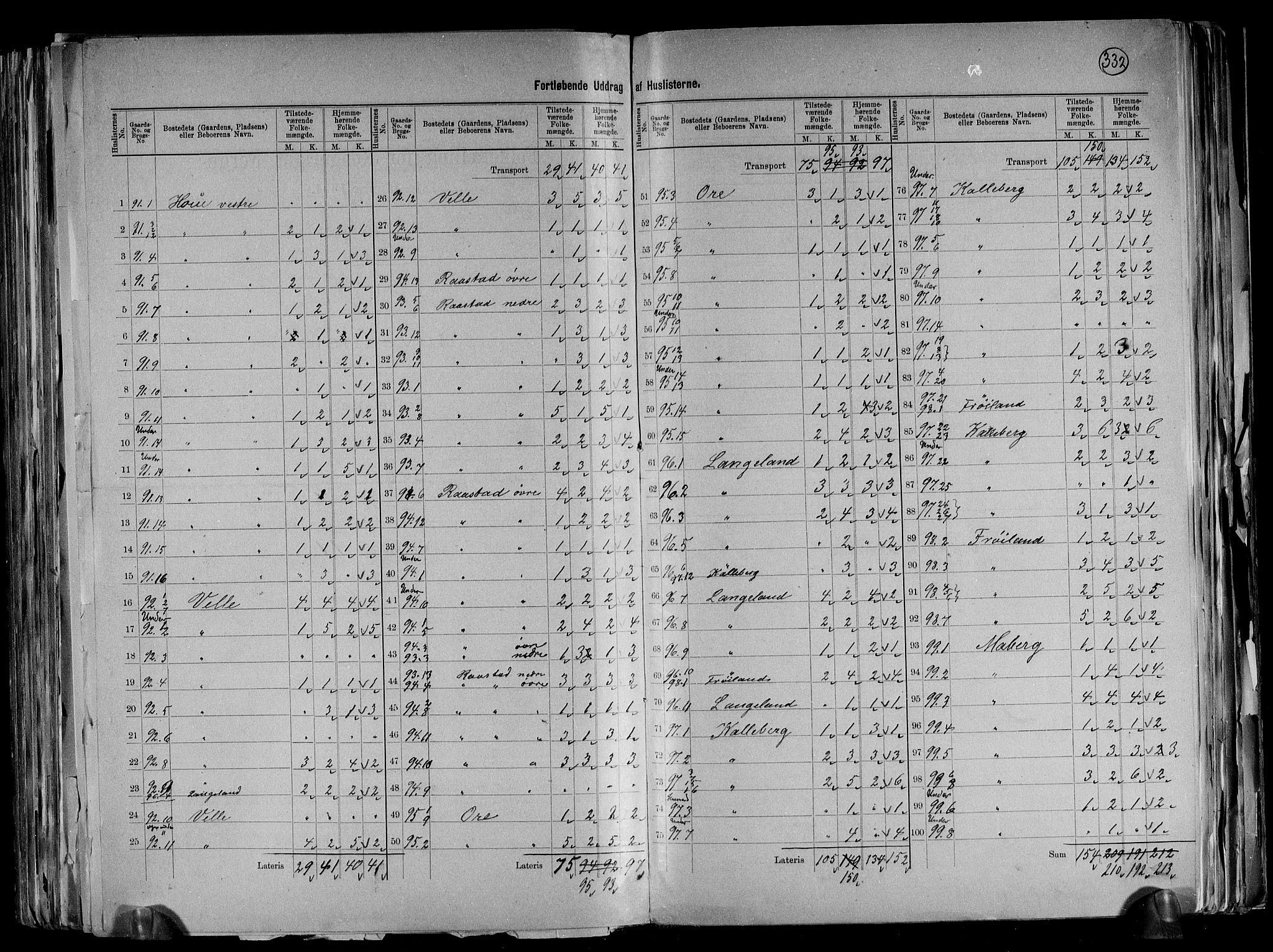 RA, 1891 census for 1041 Vanse, 1891, p. 39