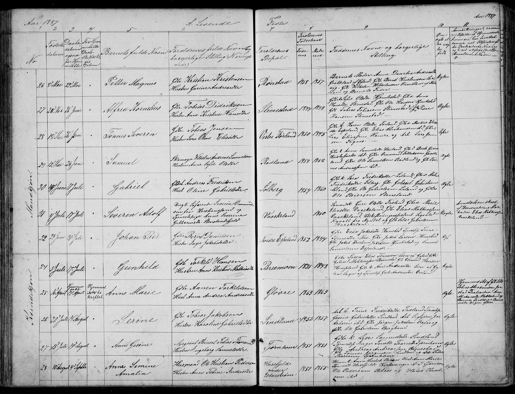 Kvinesdal sokneprestkontor, AV/SAK-1111-0026/F/Fb/Fbb/L0002: Parish register (copy) no. B 2, 1873-1897, p. 95