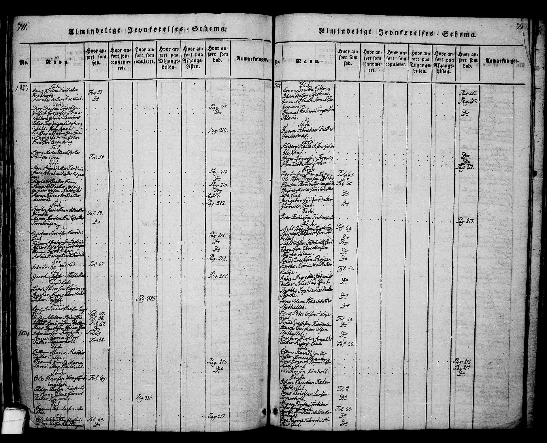 Bamble kirkebøker, SAKO/A-253/G/Ga/L0005: Parish register (copy) no. I 5, 1814-1855, p. 711-712