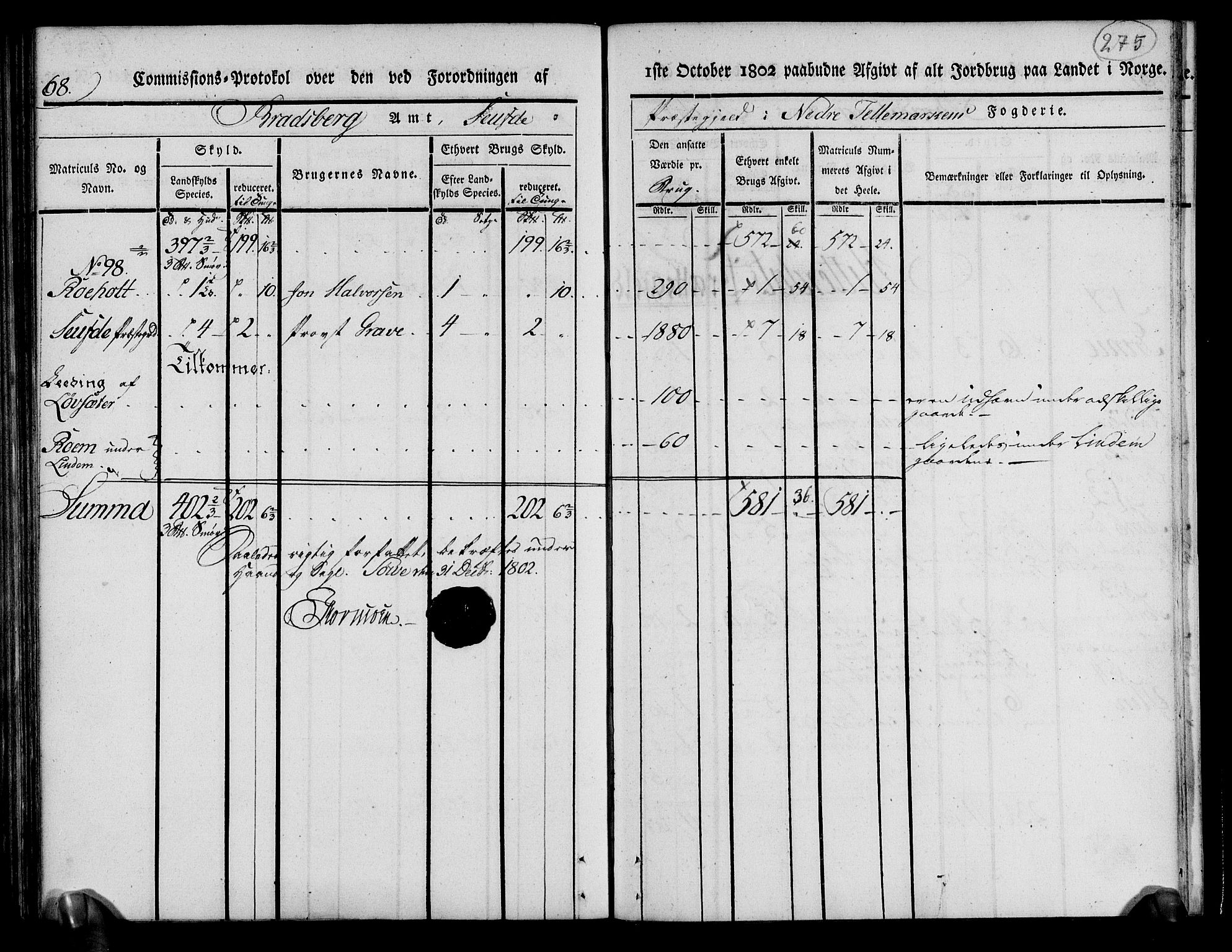 Rentekammeret inntil 1814, Realistisk ordnet avdeling, AV/RA-EA-4070/N/Ne/Nea/L0070: og 0071: Nedre Telemarken og Bamble fogderi. Kommisjonsprotokoll for Gjerpen, Solum, Holla, Bø, Sauherad og Heddal prestegjeld., 1803, p. 164