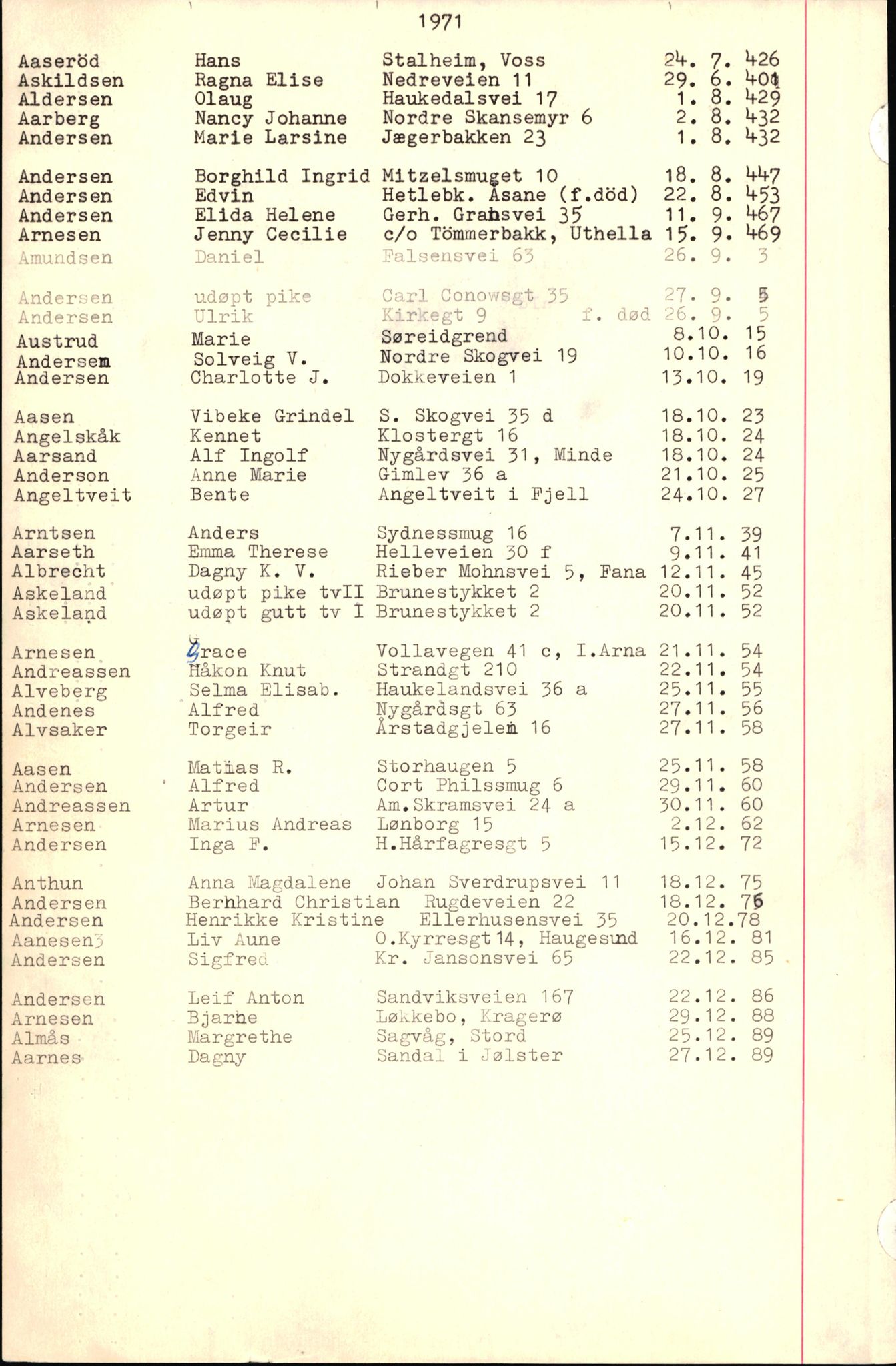 Byfogd og Byskriver i Bergen, AV/SAB-A-3401/06/06Nb/L0009: Register til dødsfalljournaler, 1970-1972, p. 5