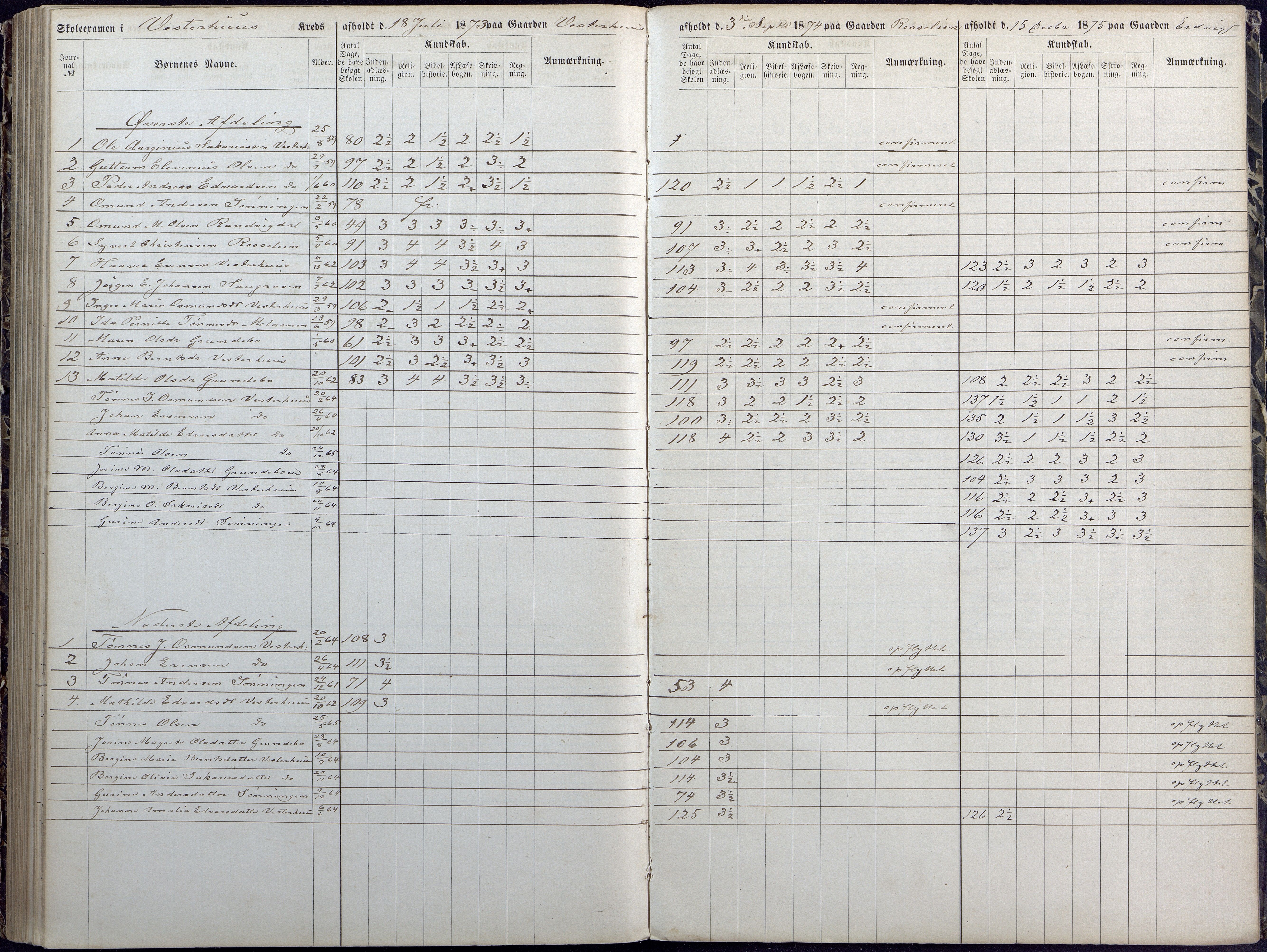 Høvåg kommune, AAKS/KA0927-PK/1/05/L0392: Eksamensprotokoll/alle skoledistrikt, 1864-1873, p. 177-178