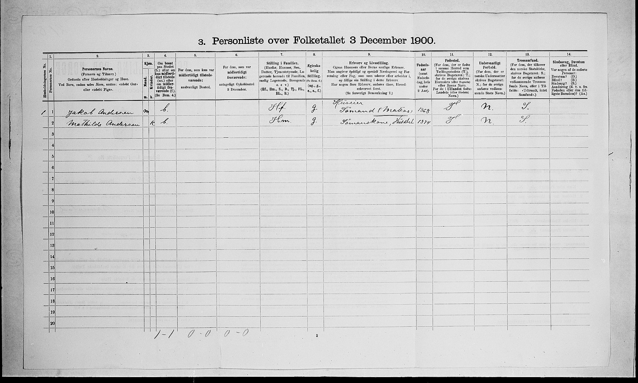 RA, 1900 census for Stokke, 1900, p. 248