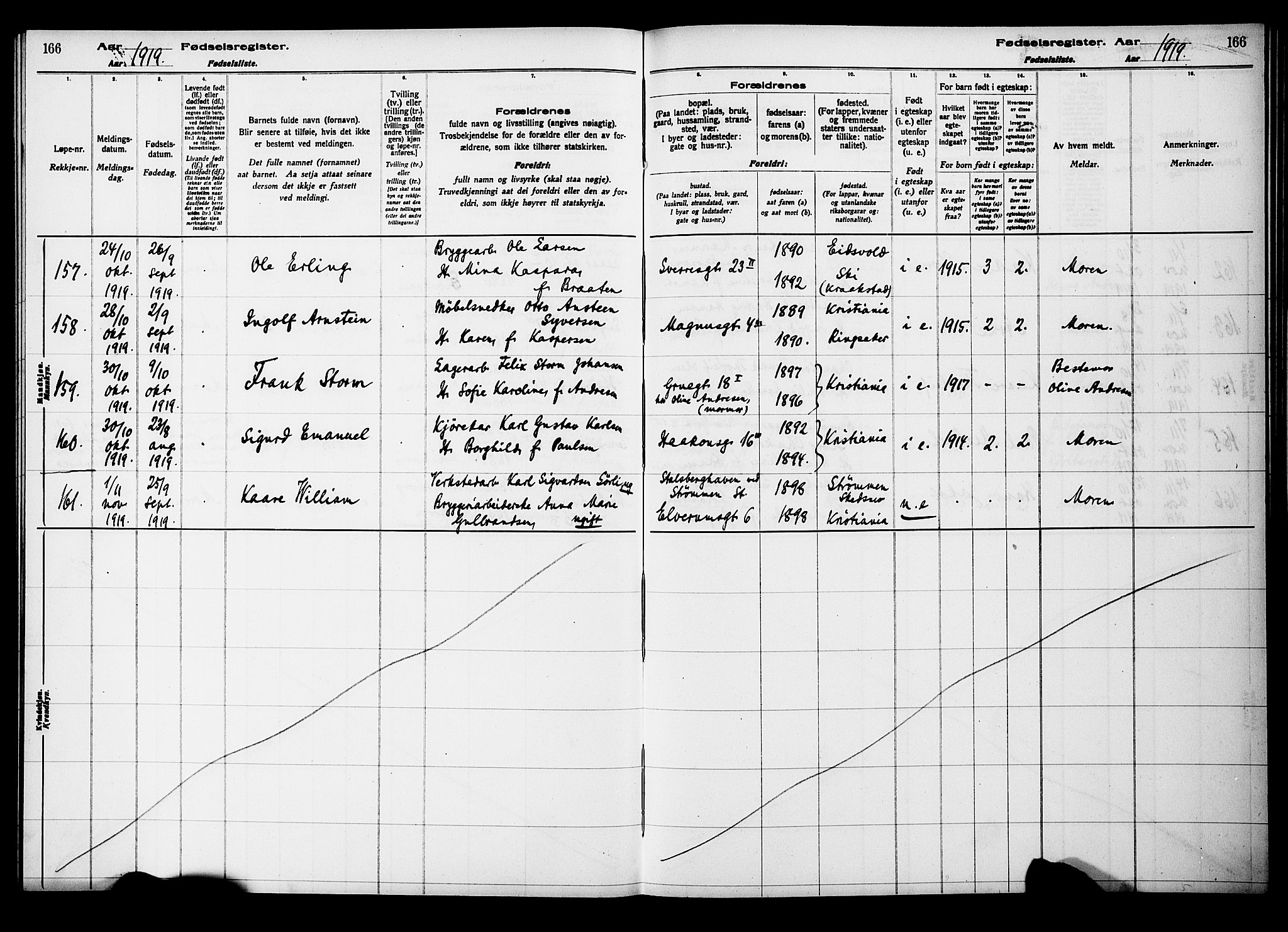 Kampen prestekontor Kirkebøker, AV/SAO-A-10853/J/Ja/L0001: Birth register no. 1, 1916-1920, p. 166