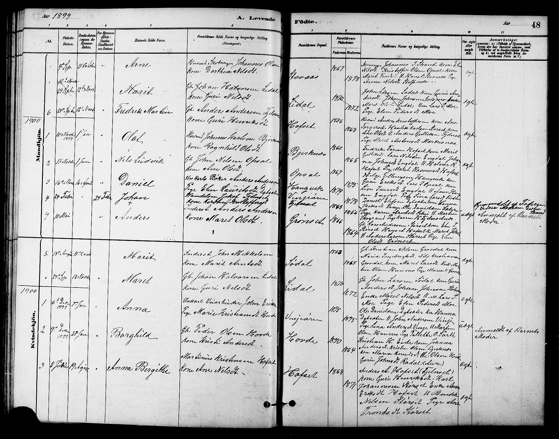 Ministerialprotokoller, klokkerbøker og fødselsregistre - Sør-Trøndelag, AV/SAT-A-1456/631/L0514: Parish register (copy) no. 631C02, 1879-1912, p. 48