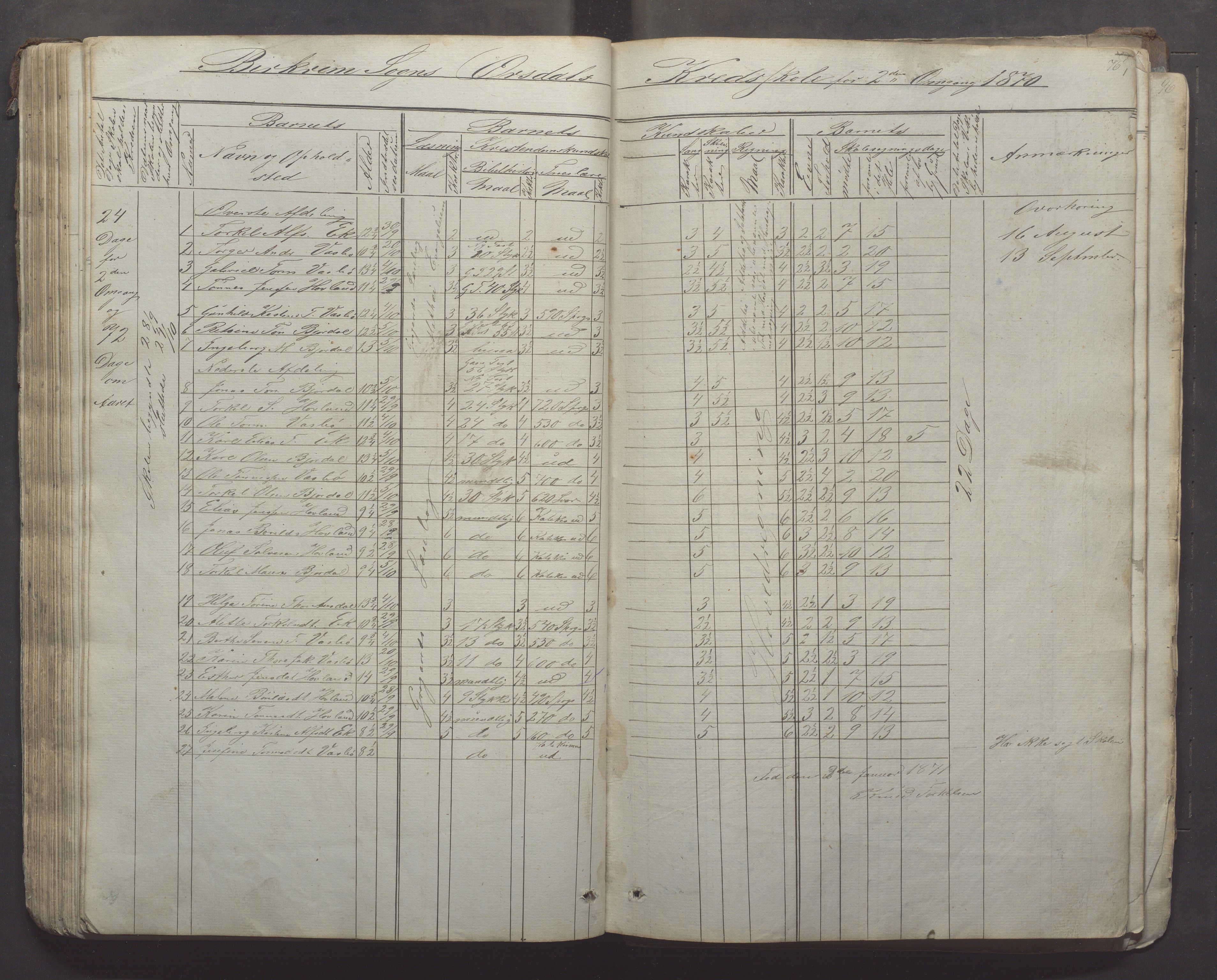 Bjerkreim kommune - Skulestyret, IKAR/K-101539/H/L0005: Skuleprotokoll, 1862-1882, p. 76