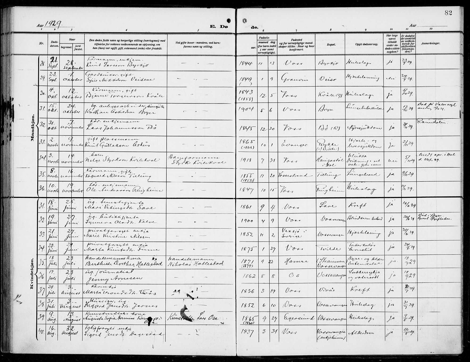 Voss sokneprestembete, AV/SAB-A-79001/H/Haa: Parish register (official) no. D  2, 1910-1932, p. 82