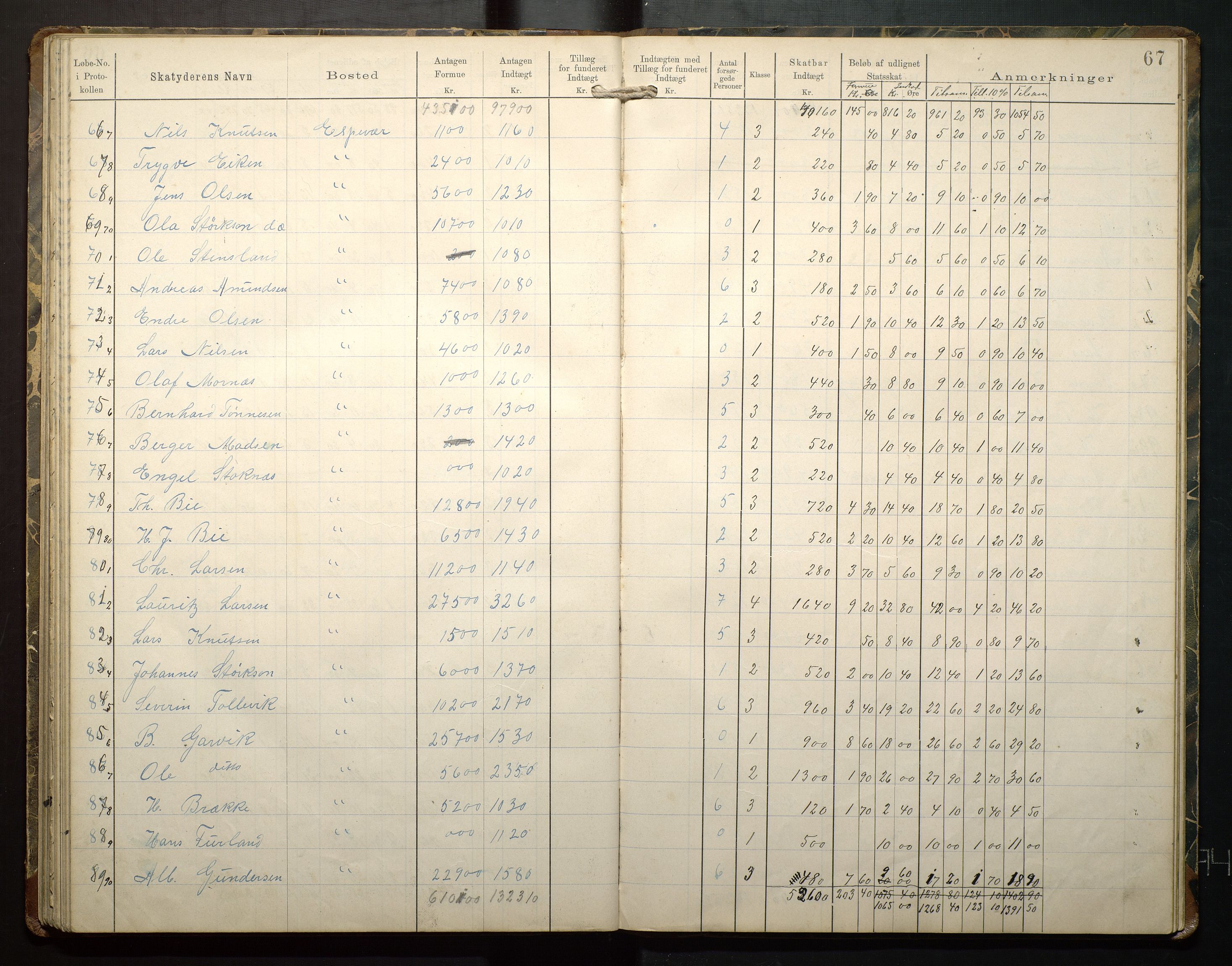 Finnaas kommune. Likningsnemnda, IKAH/1218a-142/F/Fb/L0001: Likningsprotokollar for statsskatt, 1894-1915, p. 68