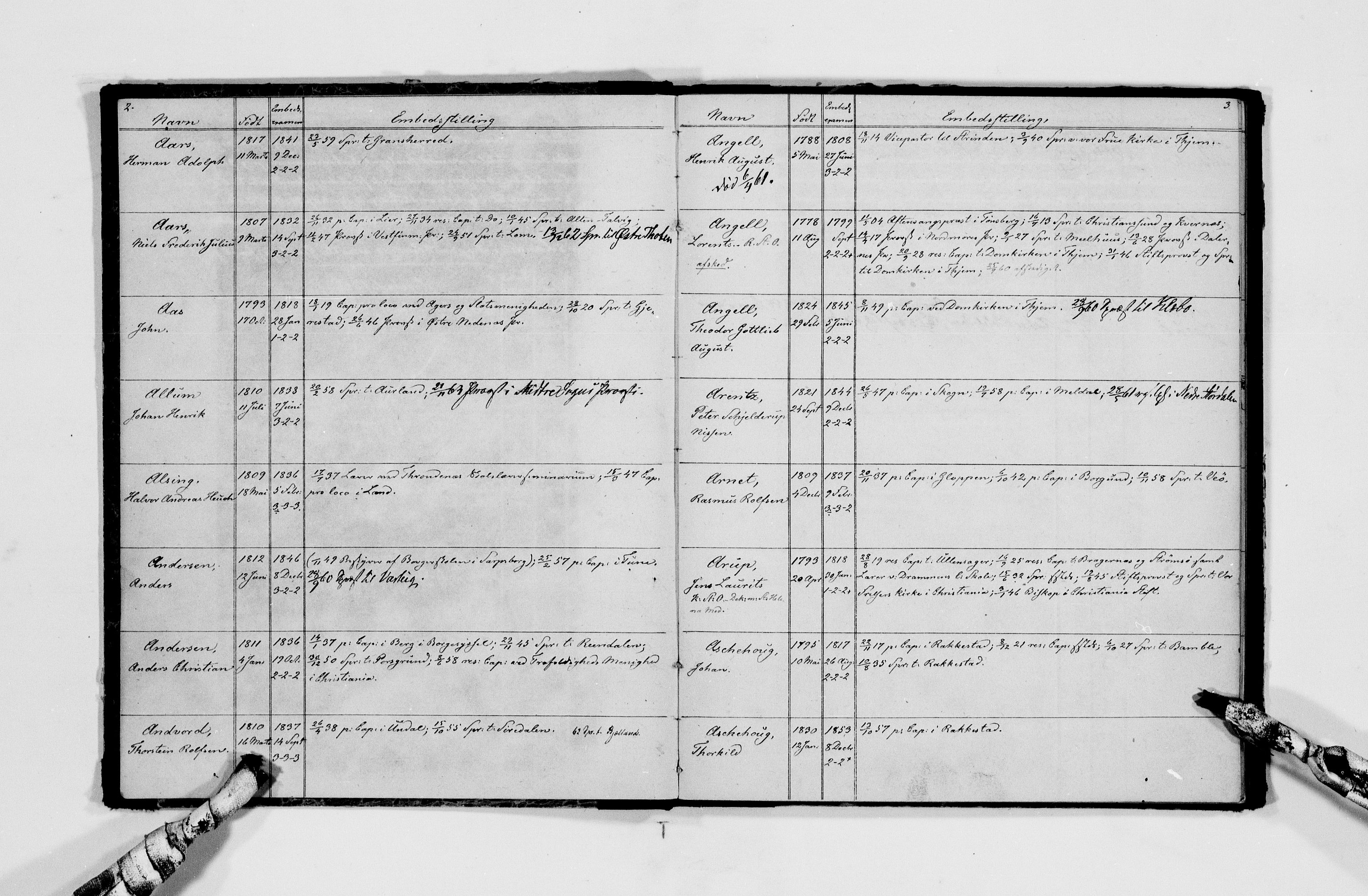 Lassens samlinger, AV/RA-PA-0051/F/Fd/L0084a2: Norske teologiske kandidater med og uten embete 1.1.1860 og senere, 1860, p. 3