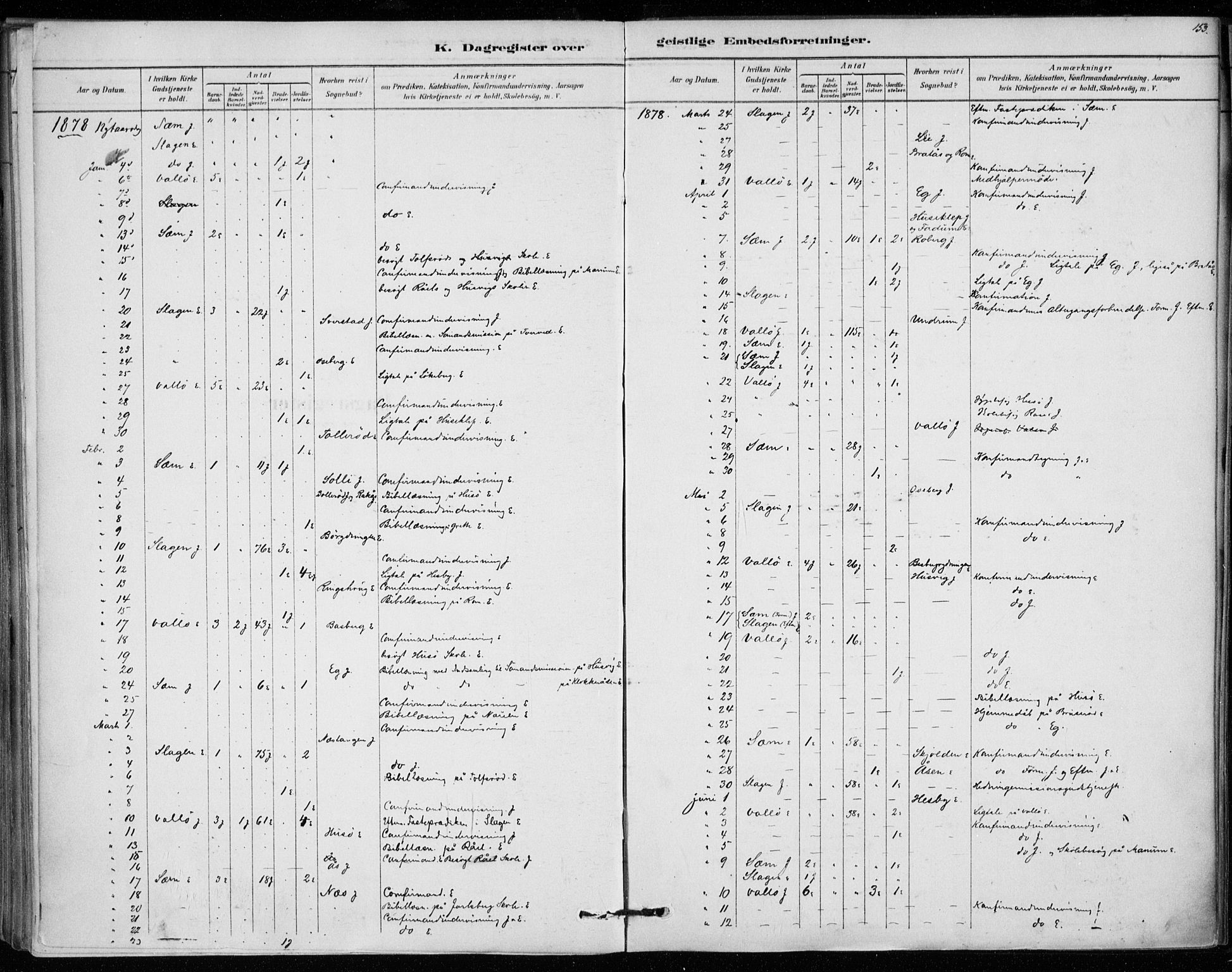 Sem kirkebøker, AV/SAKO-A-5/F/Fa/L0010: Parish register (official) no. I 10, 1878-1887, p. 153