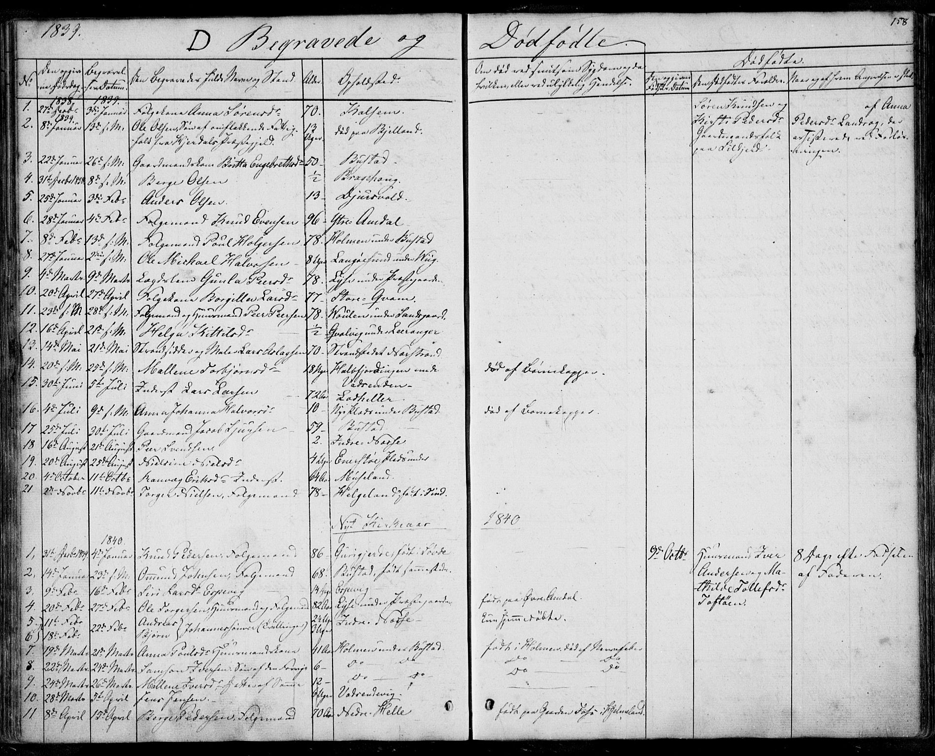 Nedstrand sokneprestkontor, SAST/A-101841/01/IV: Parish register (official) no. A 8, 1839-1860, p. 158