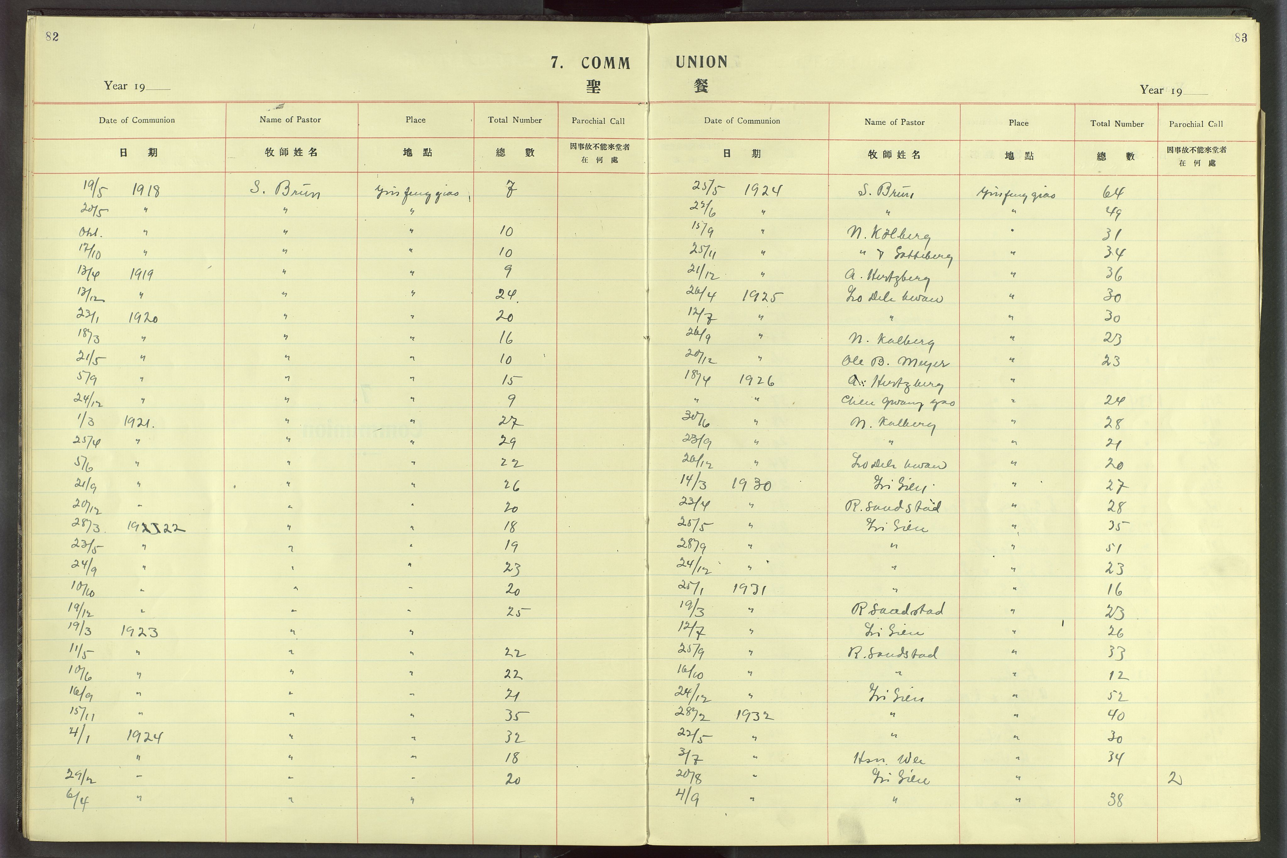 Det Norske Misjonsselskap - utland - Kina (Hunan), VID/MA-A-1065/Dm/L0020: Parish register (official) no. 58, 1919-1948, p. 82-83