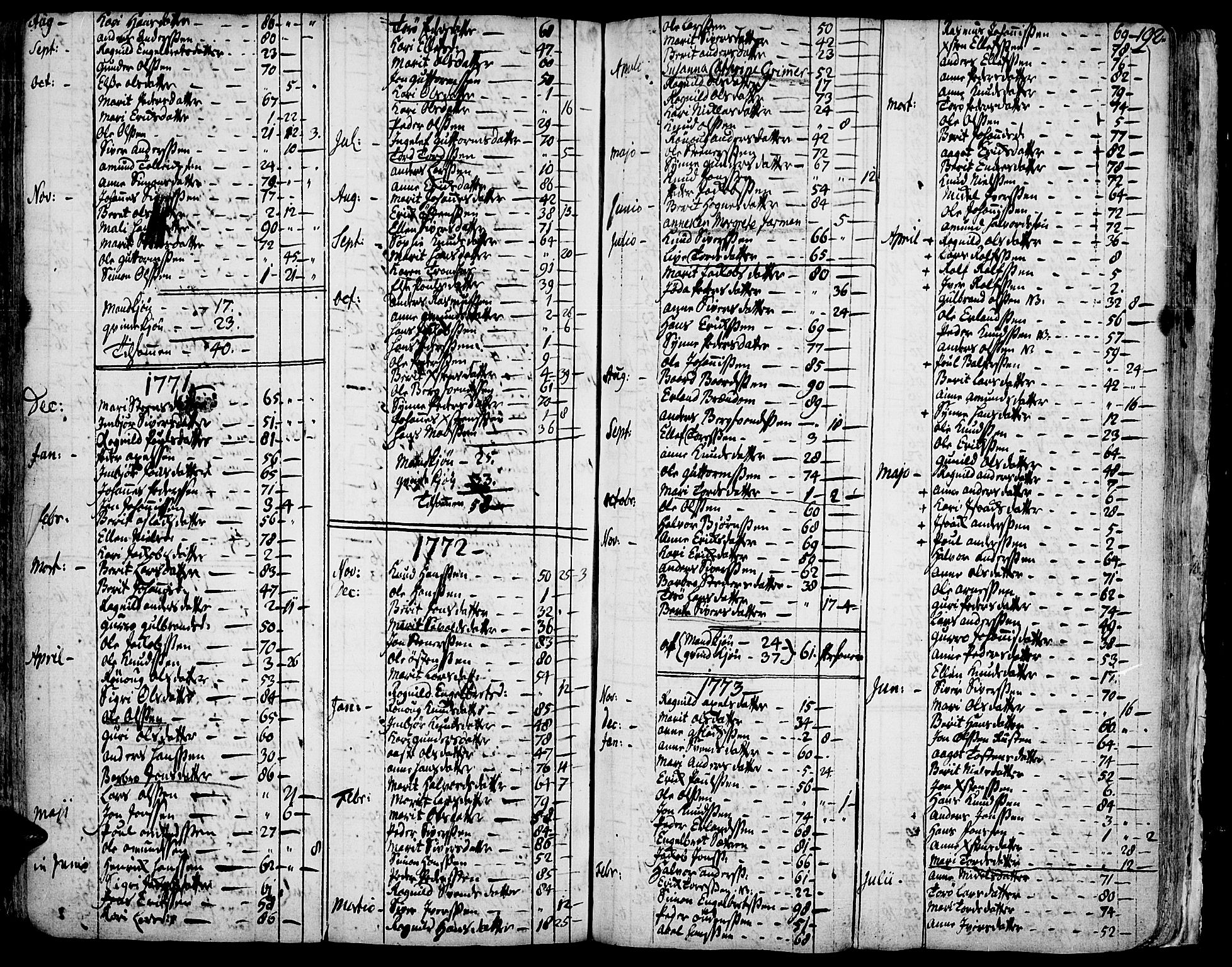 Vågå prestekontor, SAH/PREST-076/H/Ha/Haa/L0001: Parish register (official) no. 1, 1739-1810, p. 192