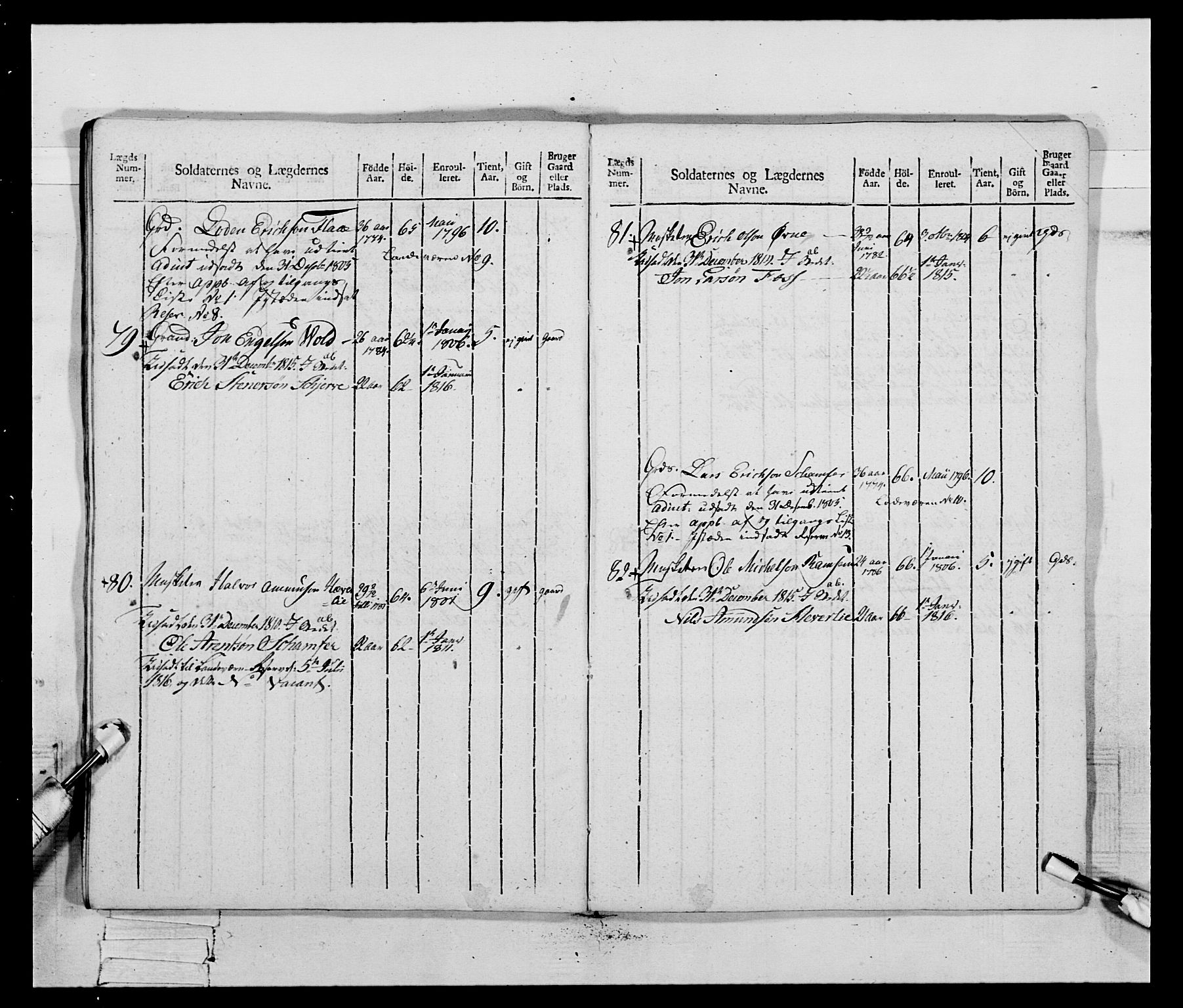 Generalitets- og kommissariatskollegiet, Det kongelige norske kommissariatskollegium, AV/RA-EA-5420/E/Eh/L0083c: 2. Trondheimske nasjonale infanteriregiment, 1810, p. 167