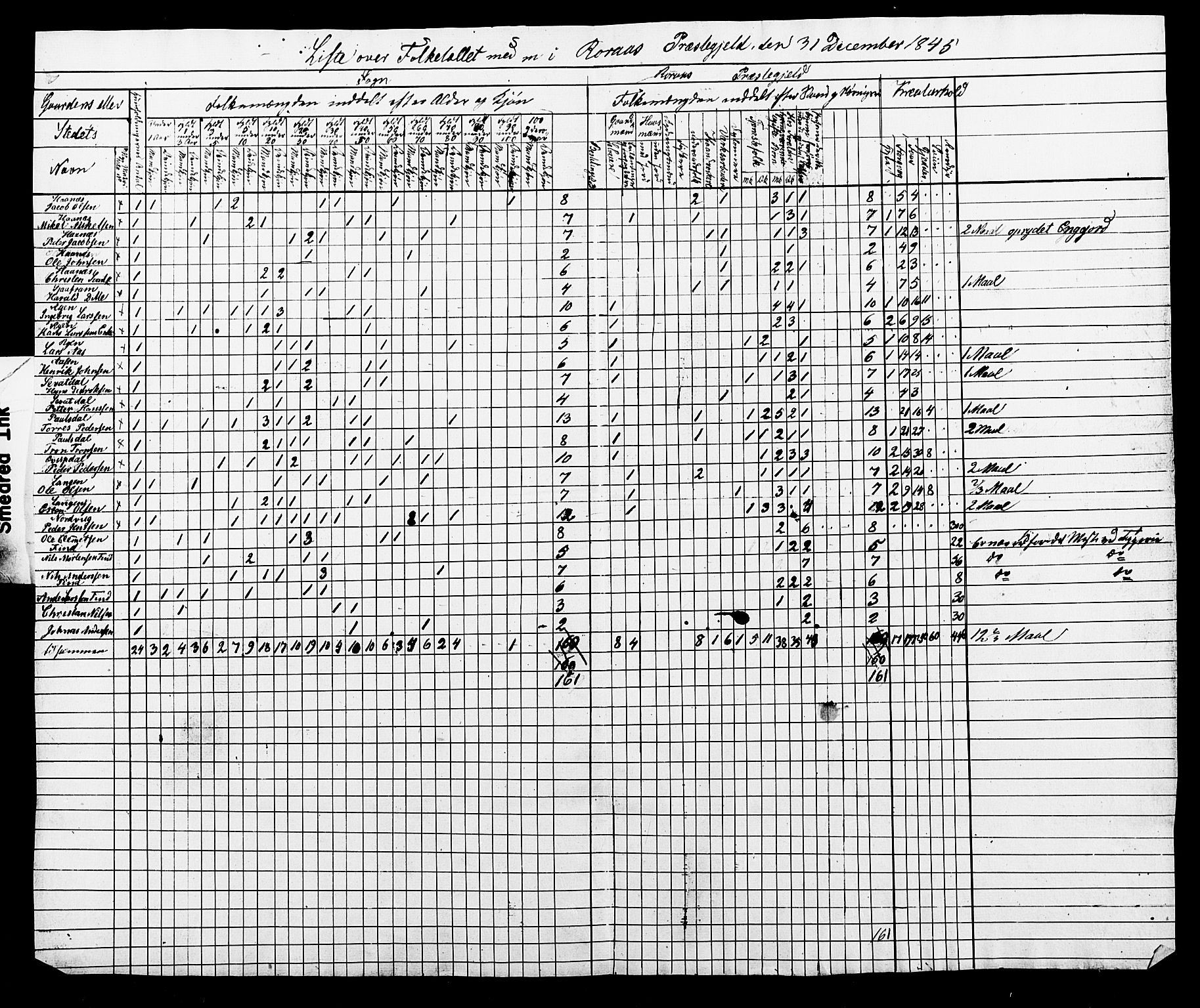 , Census 1845 for Røros/Røros, 1845, p. 26