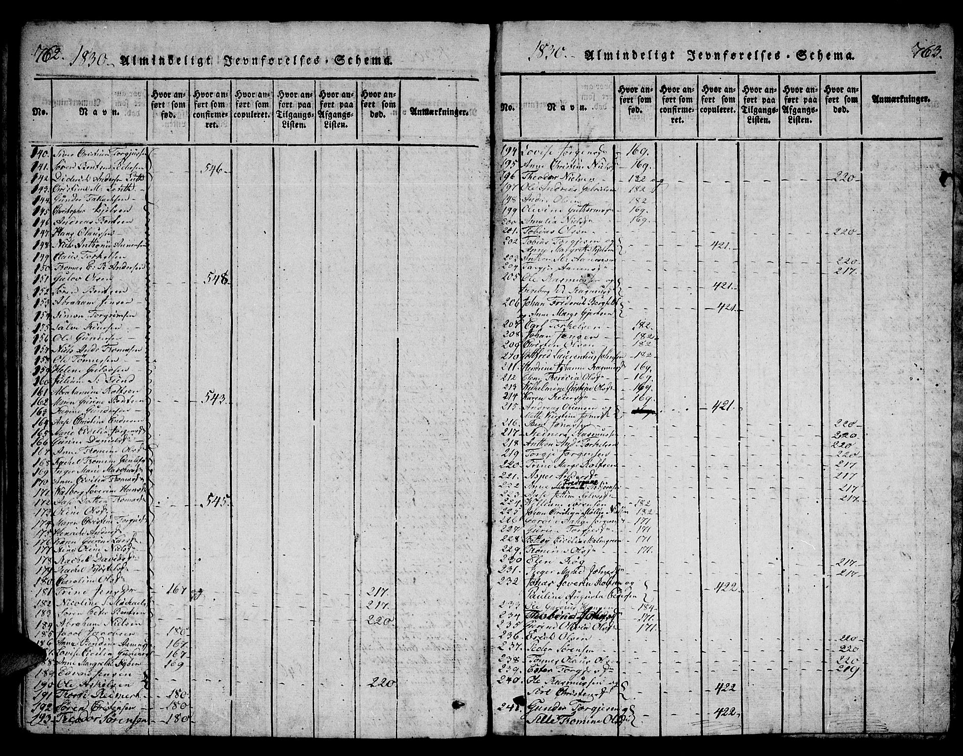 Mandal sokneprestkontor, SAK/1111-0030/F/Fb/Fba/L0001: Parish register (copy) no. B 1, 1818-1830, p. 762-763