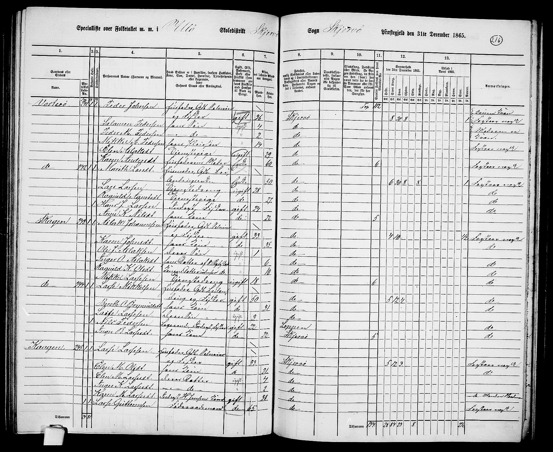 RA, 1865 census for Skjervøy, 1865, p. 97