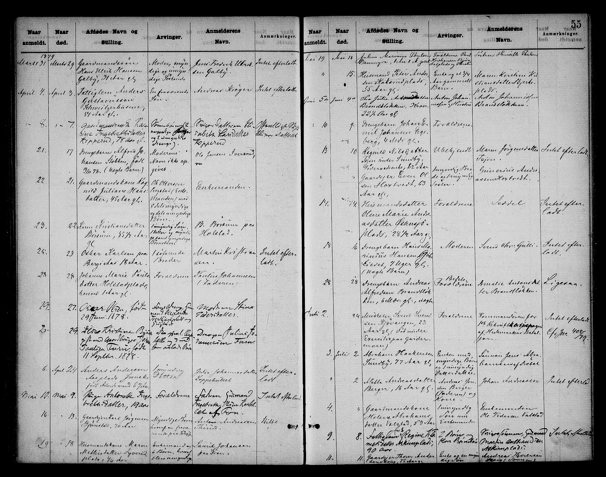 Follo sorenskriveri, SAO/A-10274/H/Ha/Hac/L0001: Dødsanmeldelsesprotokoll, 1862-1912, p. 54b-55a