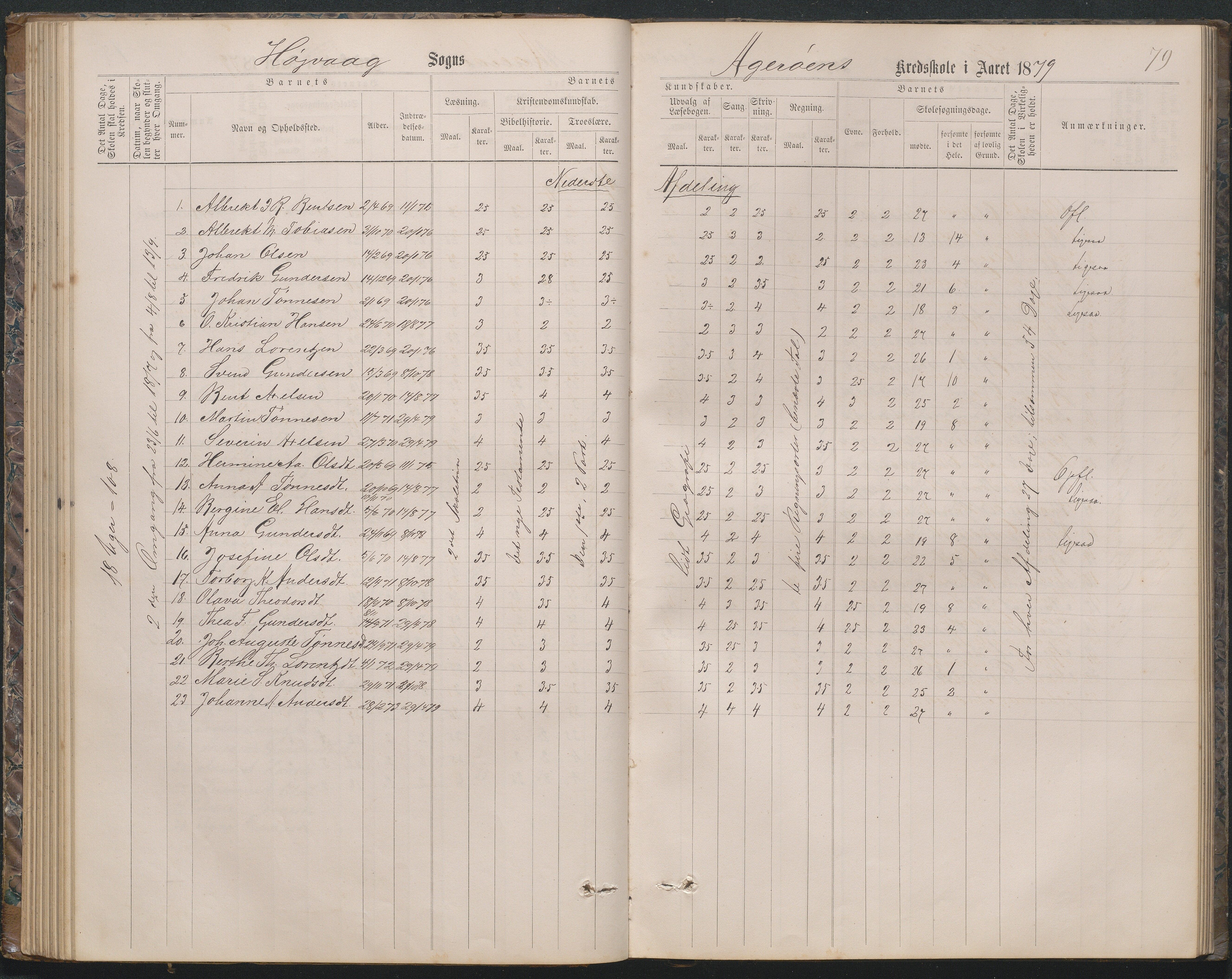 Høvåg kommune, AAKS/KA0927-PK/2/2/L0019: Åkerøy - Karakterprotokoll, 1863-1895, p. 79