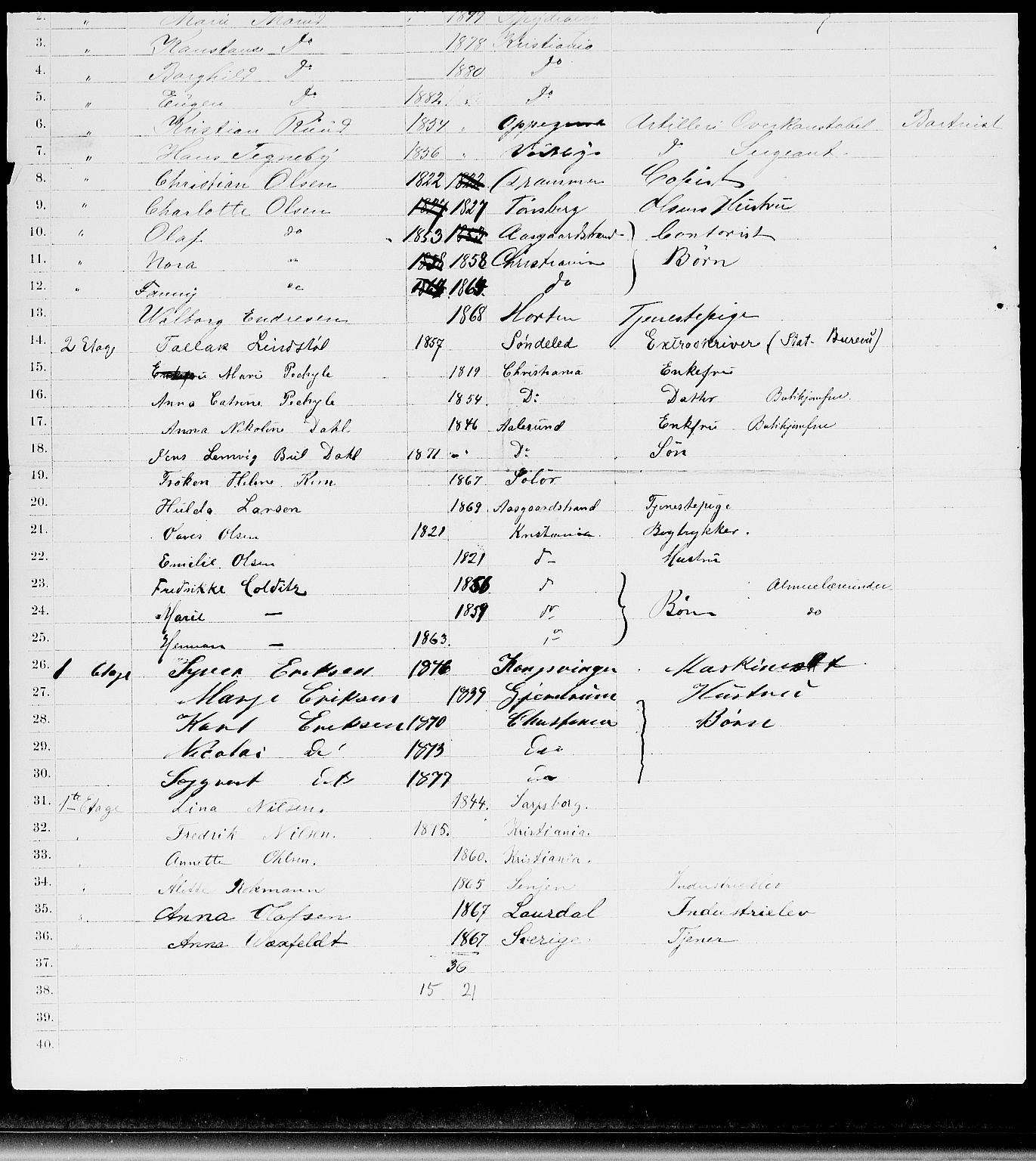 RA, 1885 census for 0301 Kristiania, 1885, p. 688