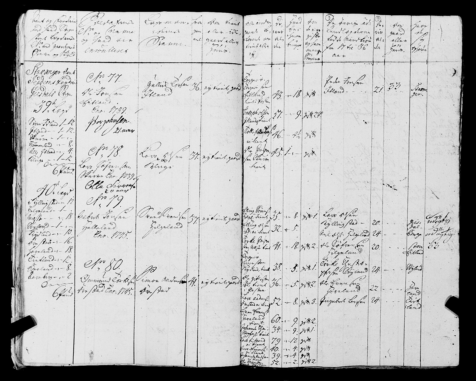 Fylkesmannen i Rogaland, AV/SAST-A-101928/99/3/325/325CA, 1655-1832, p. 3896