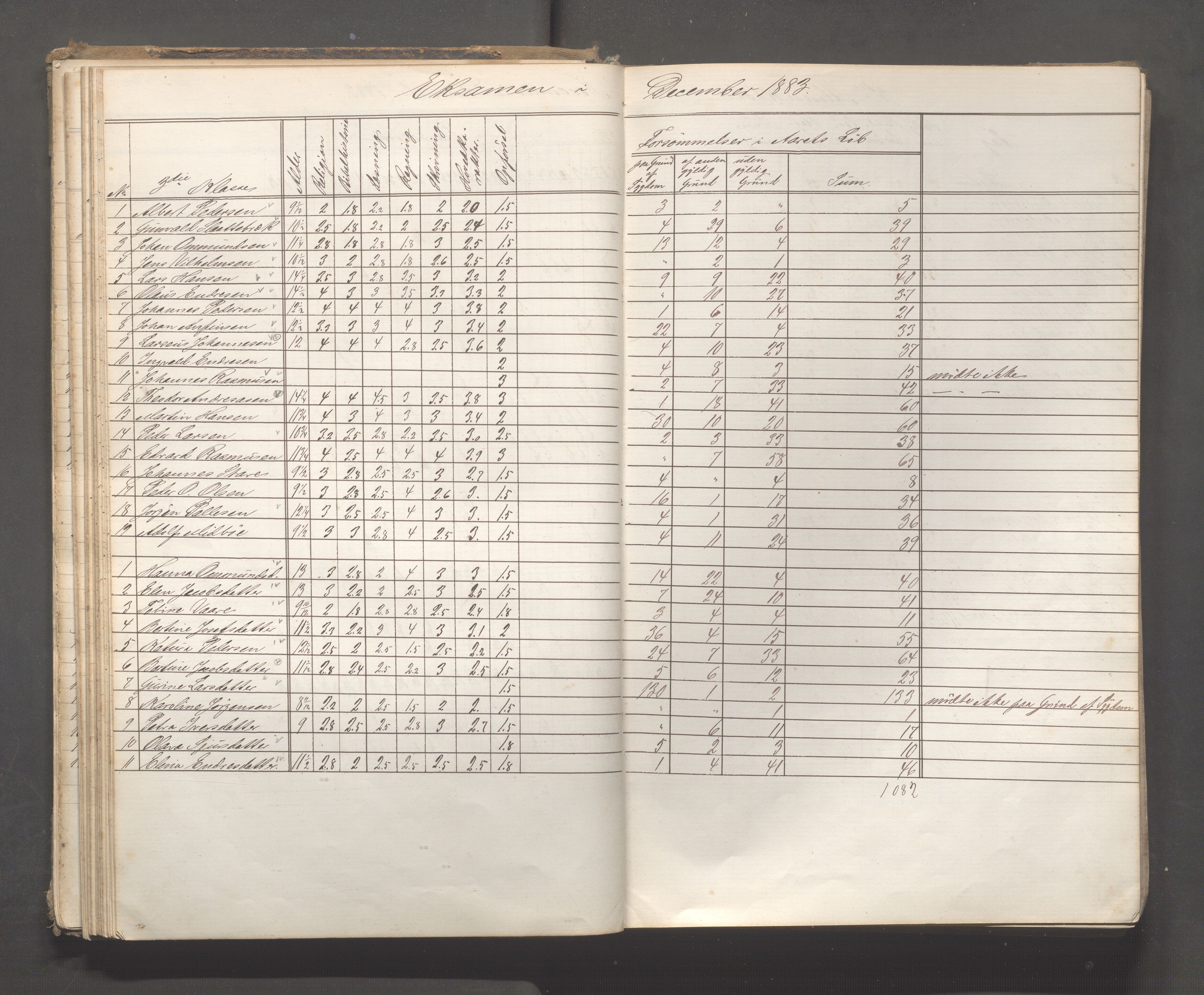 Skudeneshavn kommune - Skudeneshavn skole, IKAR/A-373/F/L0006: Karakterprotokoll, 1878-1890, p. 56