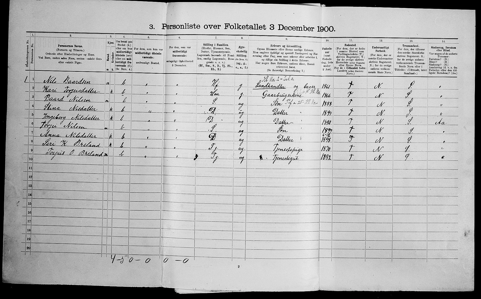 SAK, 1900 census for Åseral, 1900, p. 146