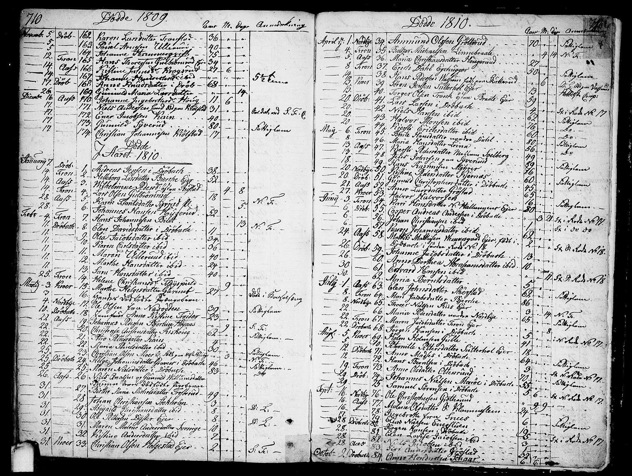 Ås prestekontor Kirkebøker, SAO/A-10894/F/Fa/L0002: Parish register (official) no. I 2, 1778-1813, p. 710-711