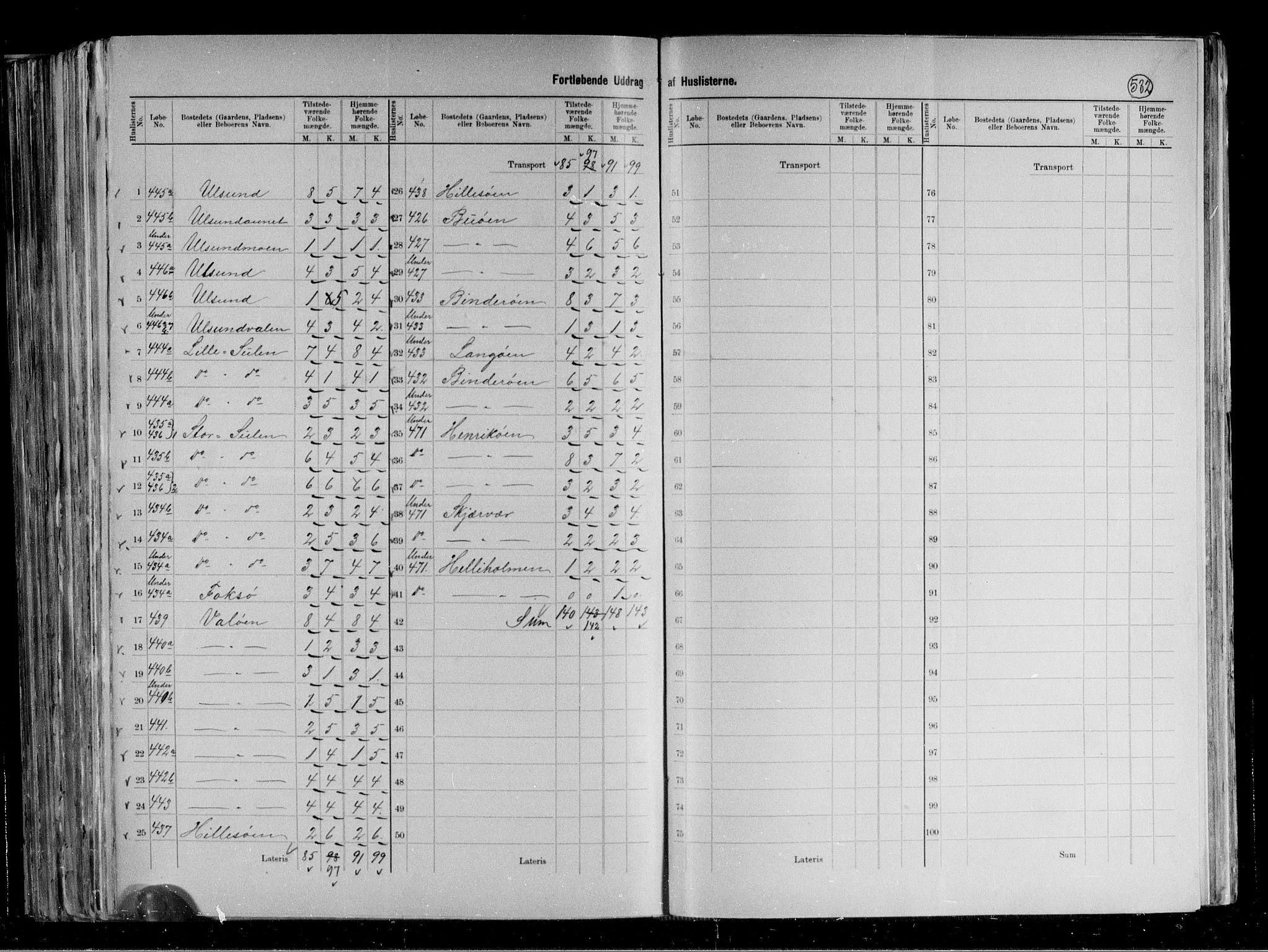 RA, 1891 census for 1750 Vikna, 1891, p. 17