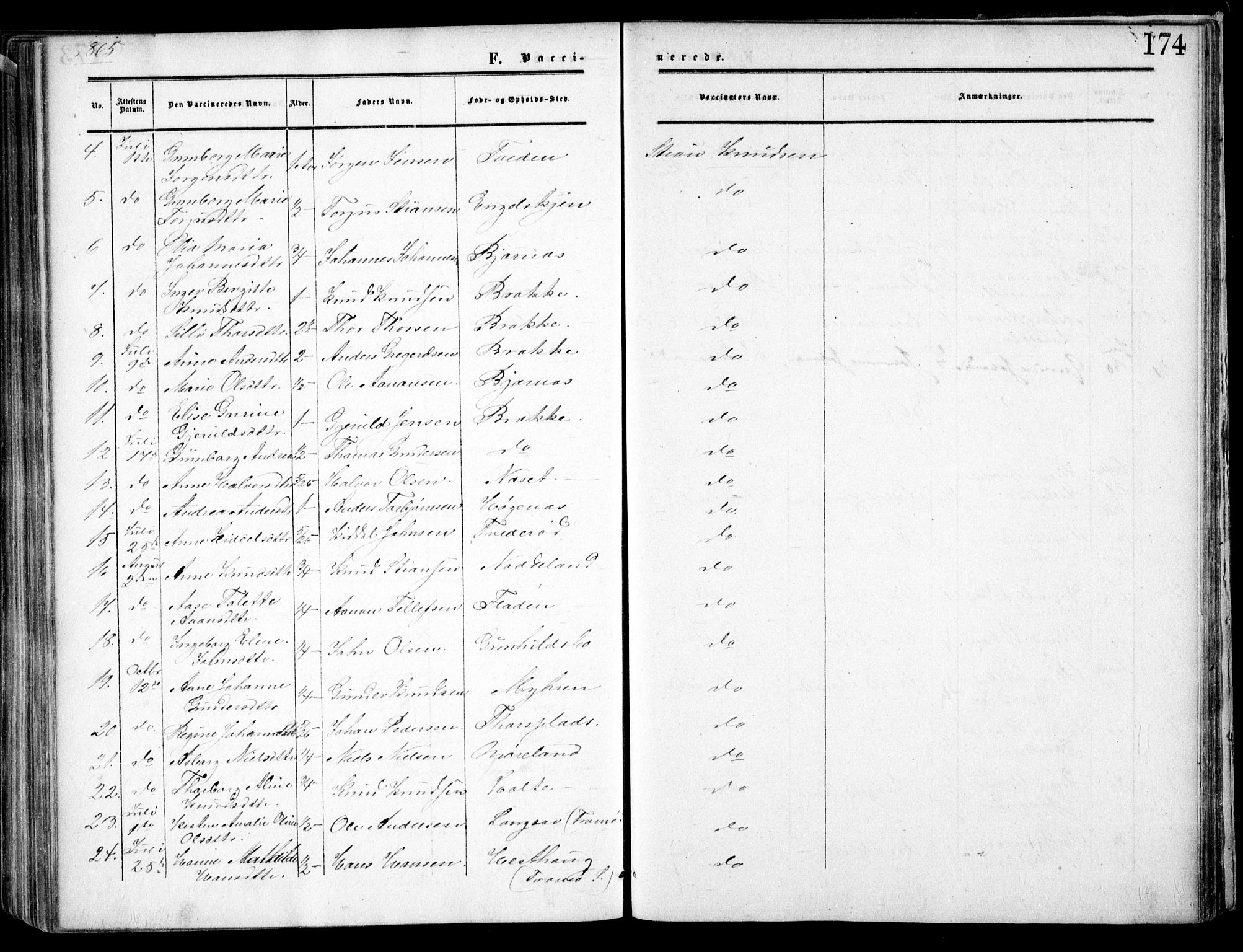 Austre Moland sokneprestkontor, SAK/1111-0001/F/Fa/Faa/L0008: Parish register (official) no. A 8, 1858-1868, p. 174
