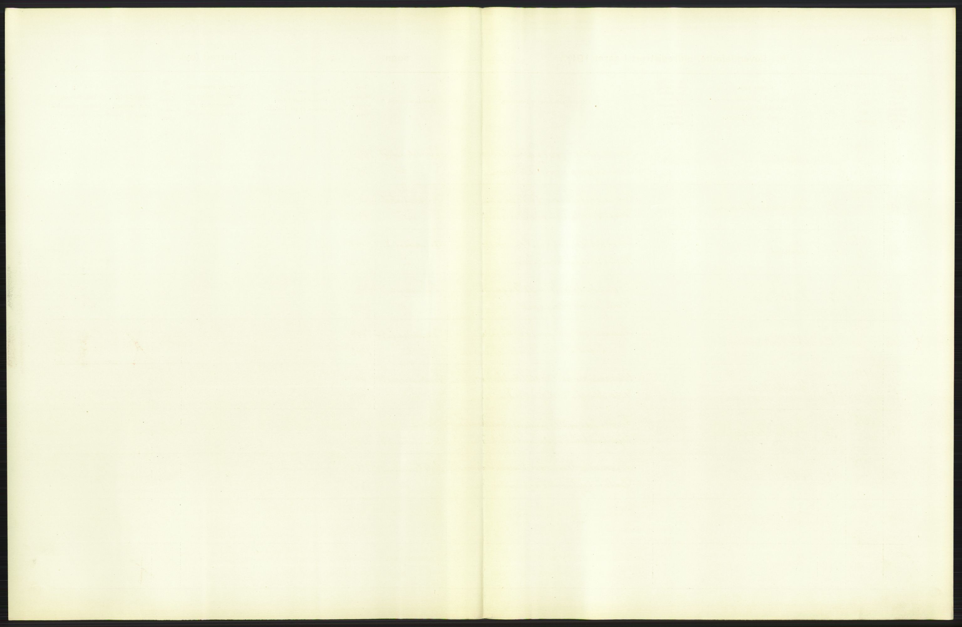 Statistisk sentralbyrå, Sosiodemografiske emner, Befolkning, AV/RA-S-2228/D/Df/Dfb/Dfbc/L0006: Kristiania: Levendefødte menn og kvinner., 1913, p. 21