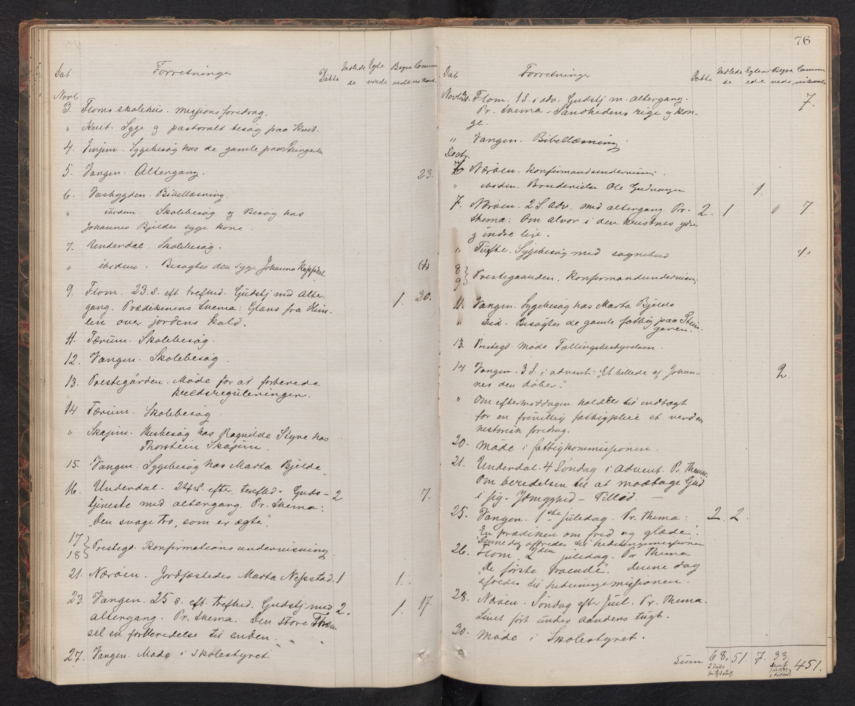 Aurland sokneprestembete, SAB/A-99937/H/Ha/Haf: Diary records no. F 1, 1877-1890, p. 75b-76a