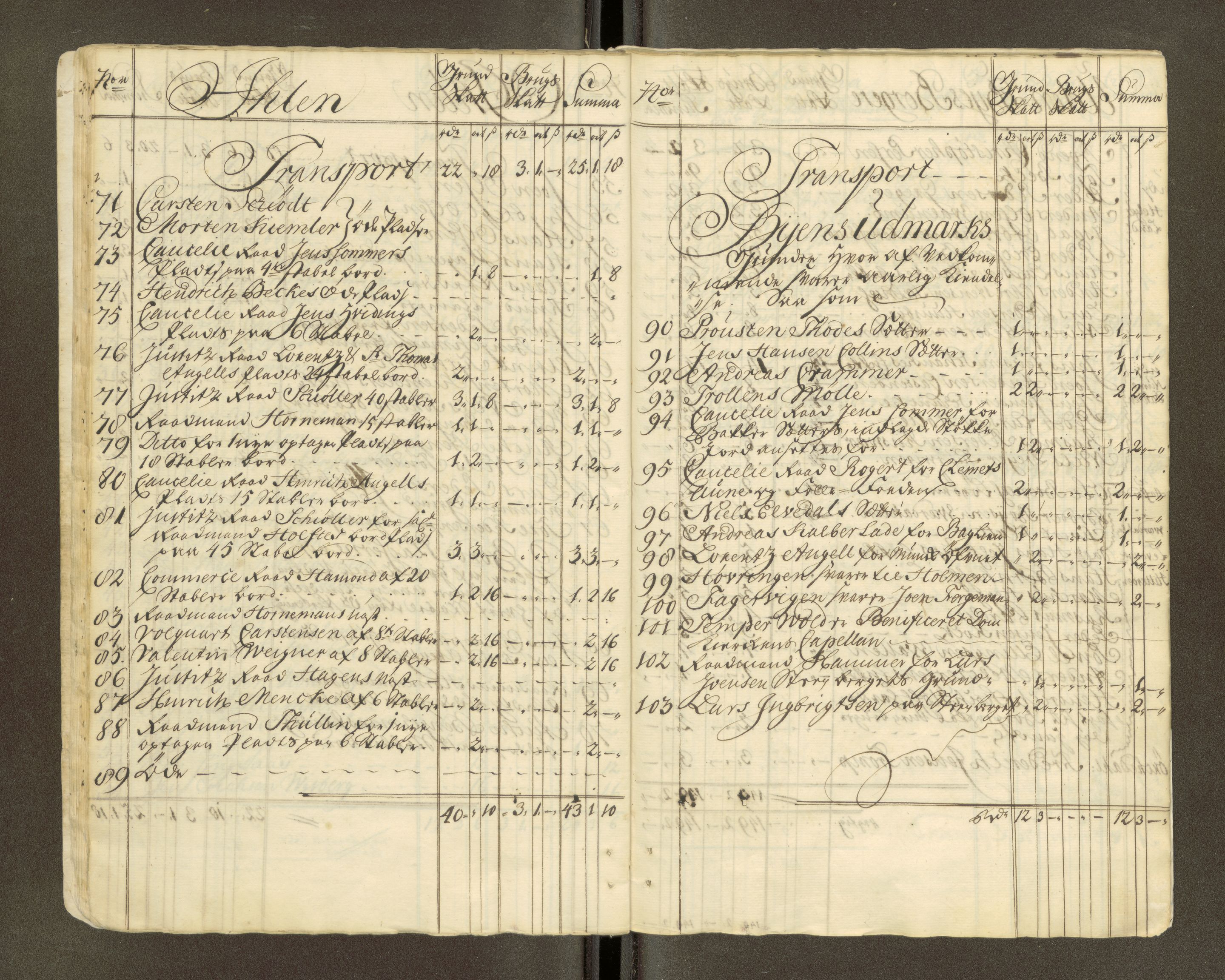 Trondheim magistrat, AV/SAT-A-4372/D/Da/L0007: Skattemanntall, 1740-1745, p. 453