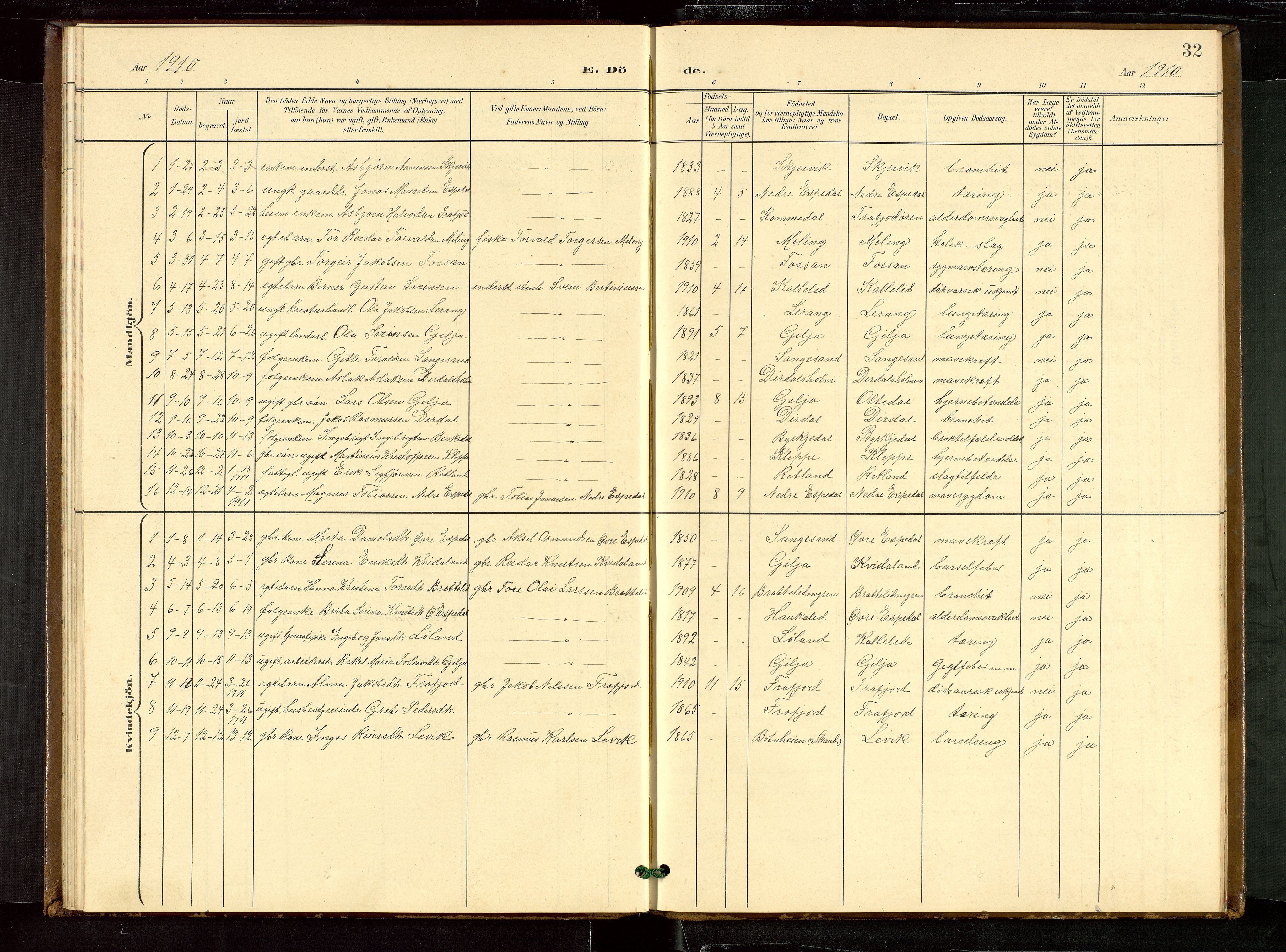 Høgsfjord sokneprestkontor, SAST/A-101624/H/Ha/Hab/L0010: Parish register (copy) no. B 10, 1900-1922, p. 32