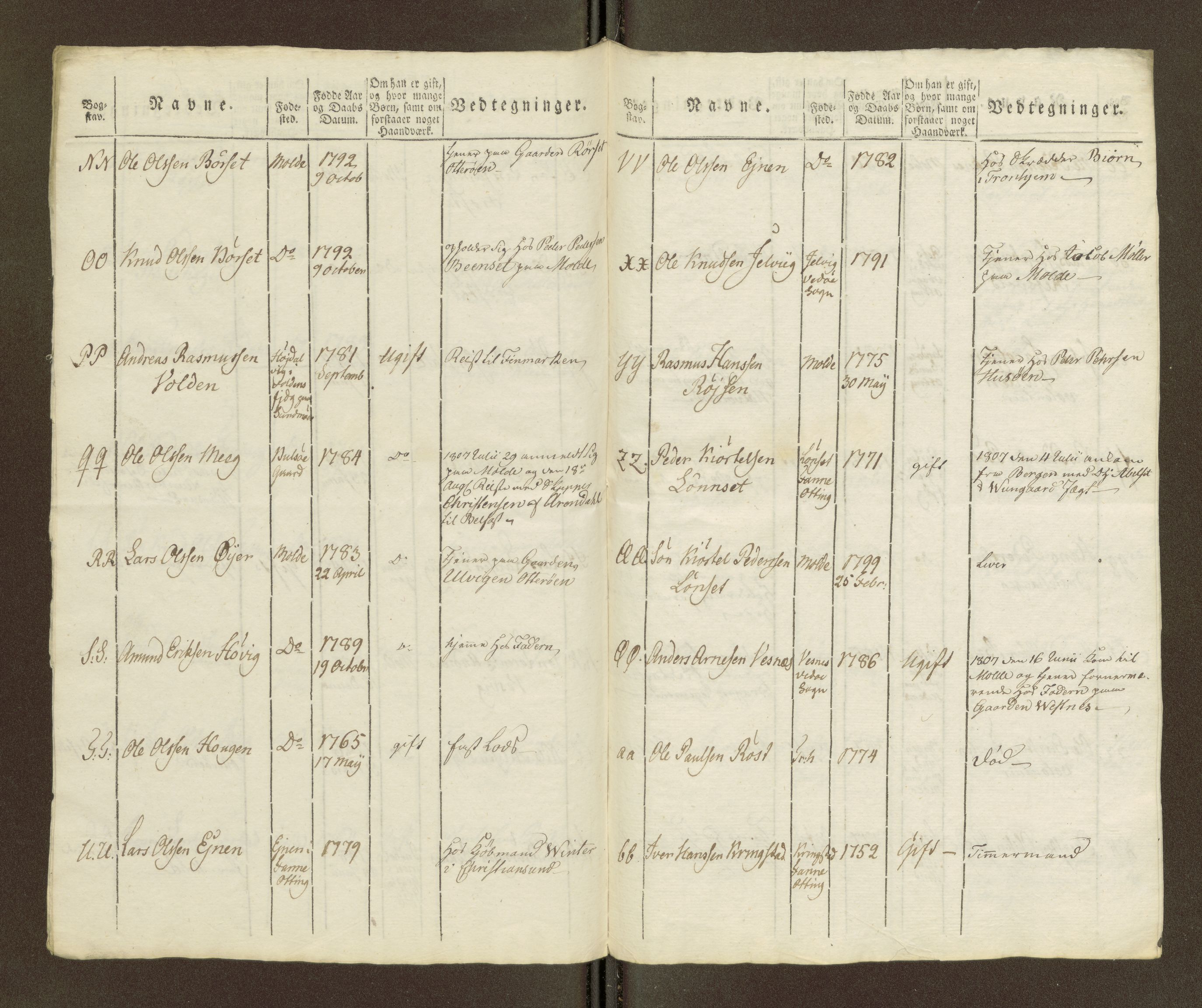 Sjøinnrulleringen - Trondhjemske distrikt, AV/SAT-A-5121/01/L0040/0002: -- / Hovedrulle for ekstrarulle, 1806-1807, p. 19