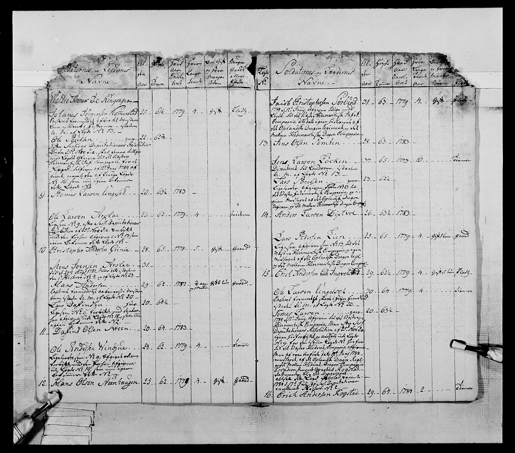 Generalitets- og kommissariatskollegiet, Det kongelige norske kommissariatskollegium, AV/RA-EA-5420/E/Eh/L0060: 1. Opplandske nasjonale infanteriregiment, 1786-1788, p. 346