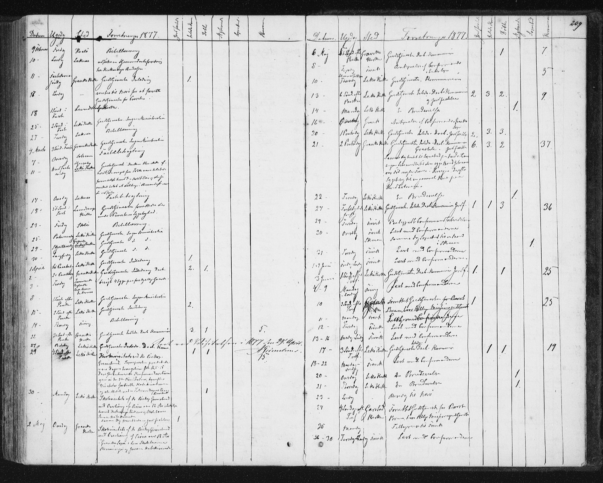 Ministerialprotokoller, klokkerbøker og fødselsregistre - Nord-Trøndelag, SAT/A-1458/788/L0696: Parish register (official) no. 788A03, 1863-1877, p. 209